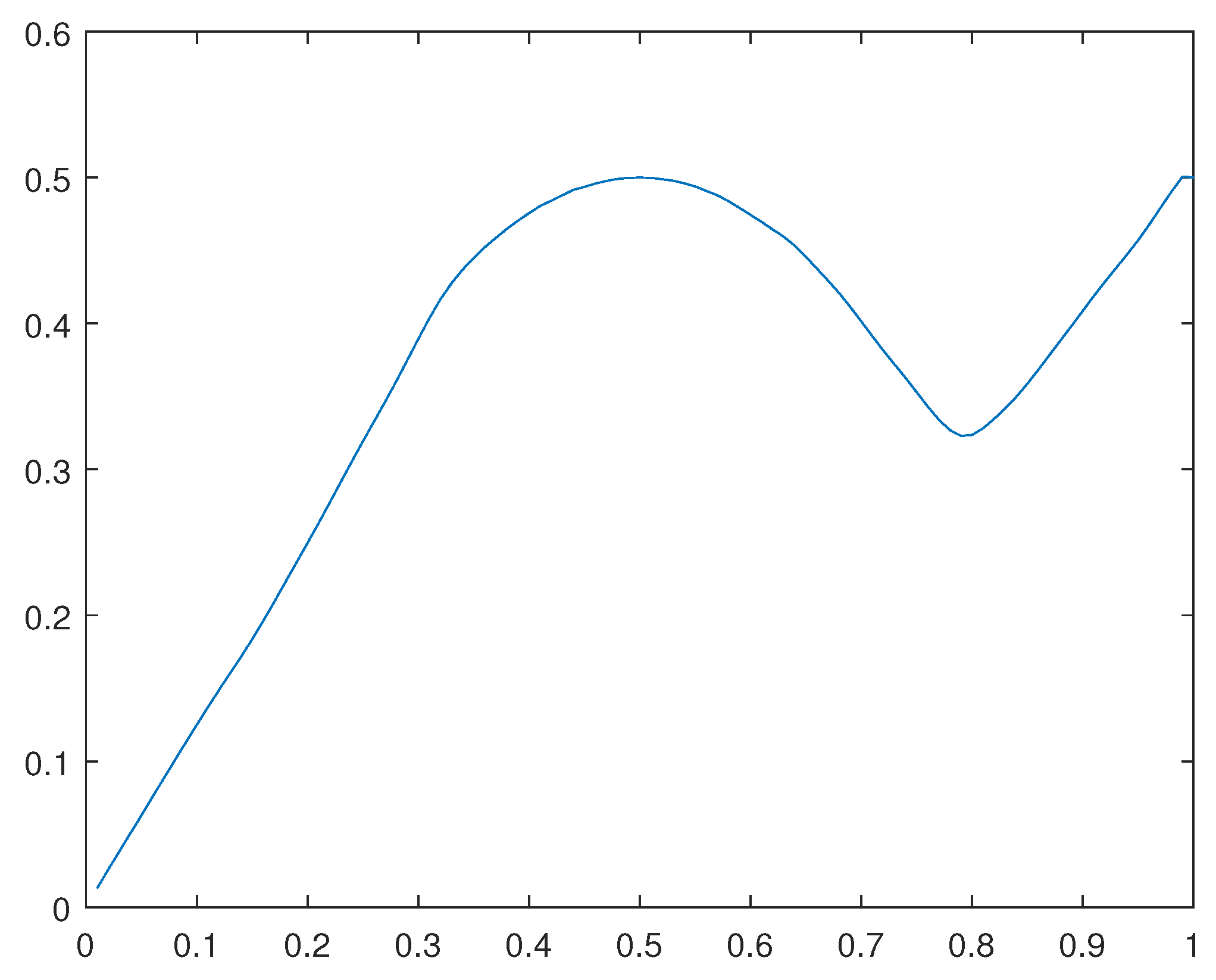 Preprints 110064 g037