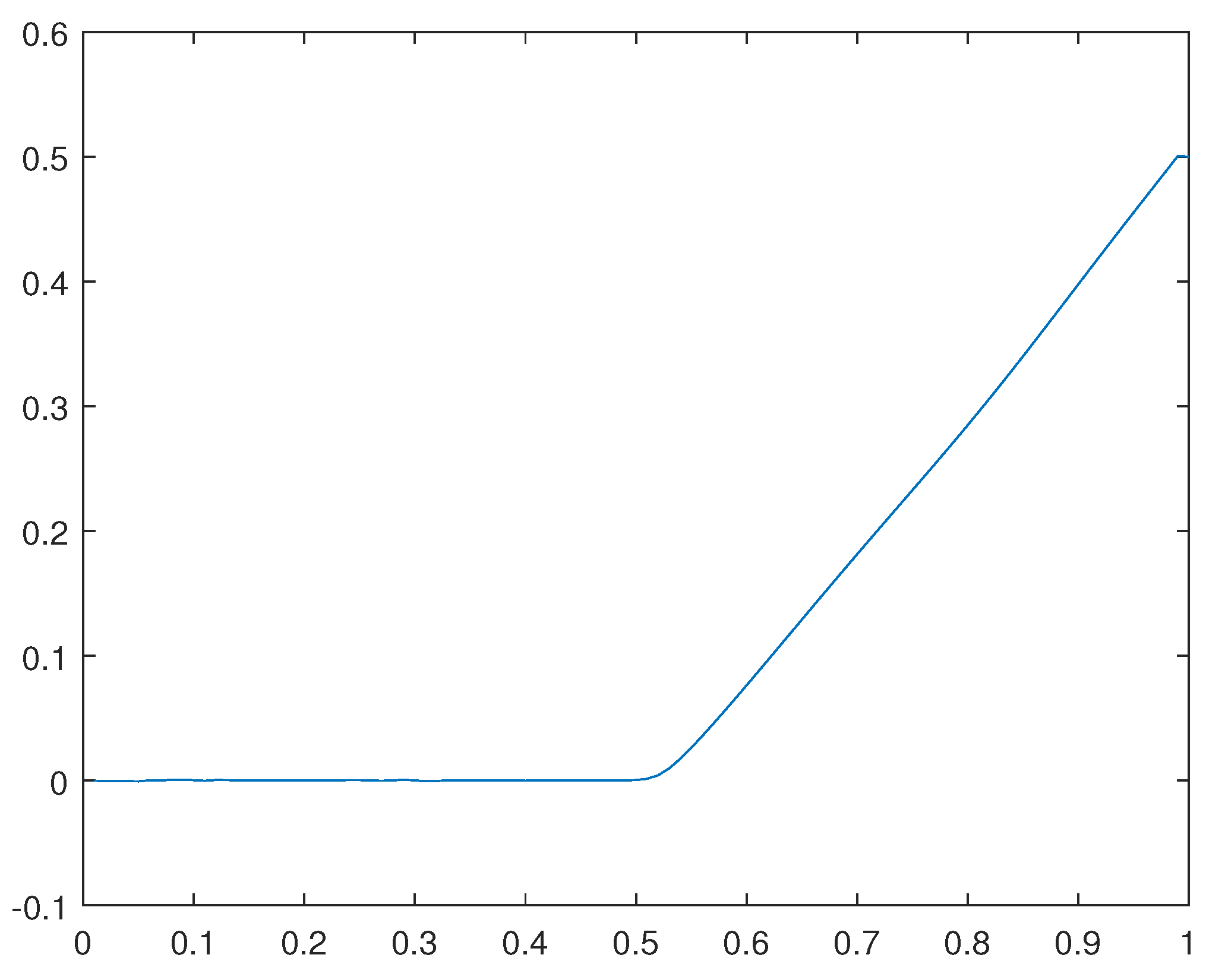 Preprints 110064 g038