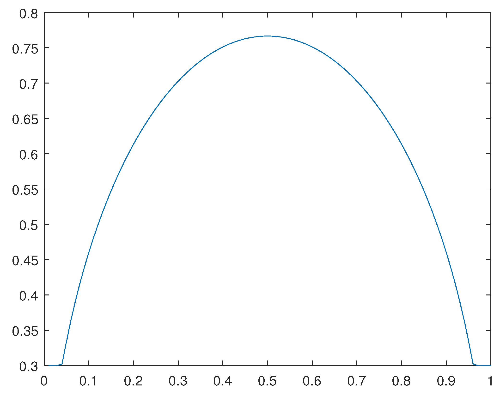 Preprints 110064 g039