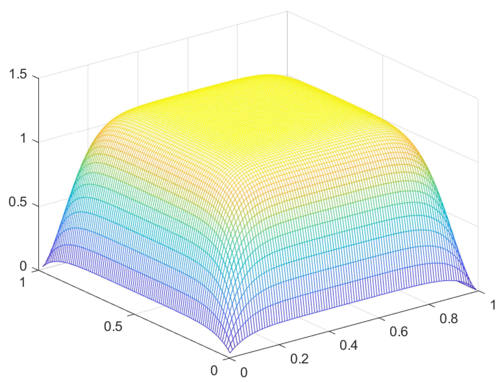 Preprints 110064 g042