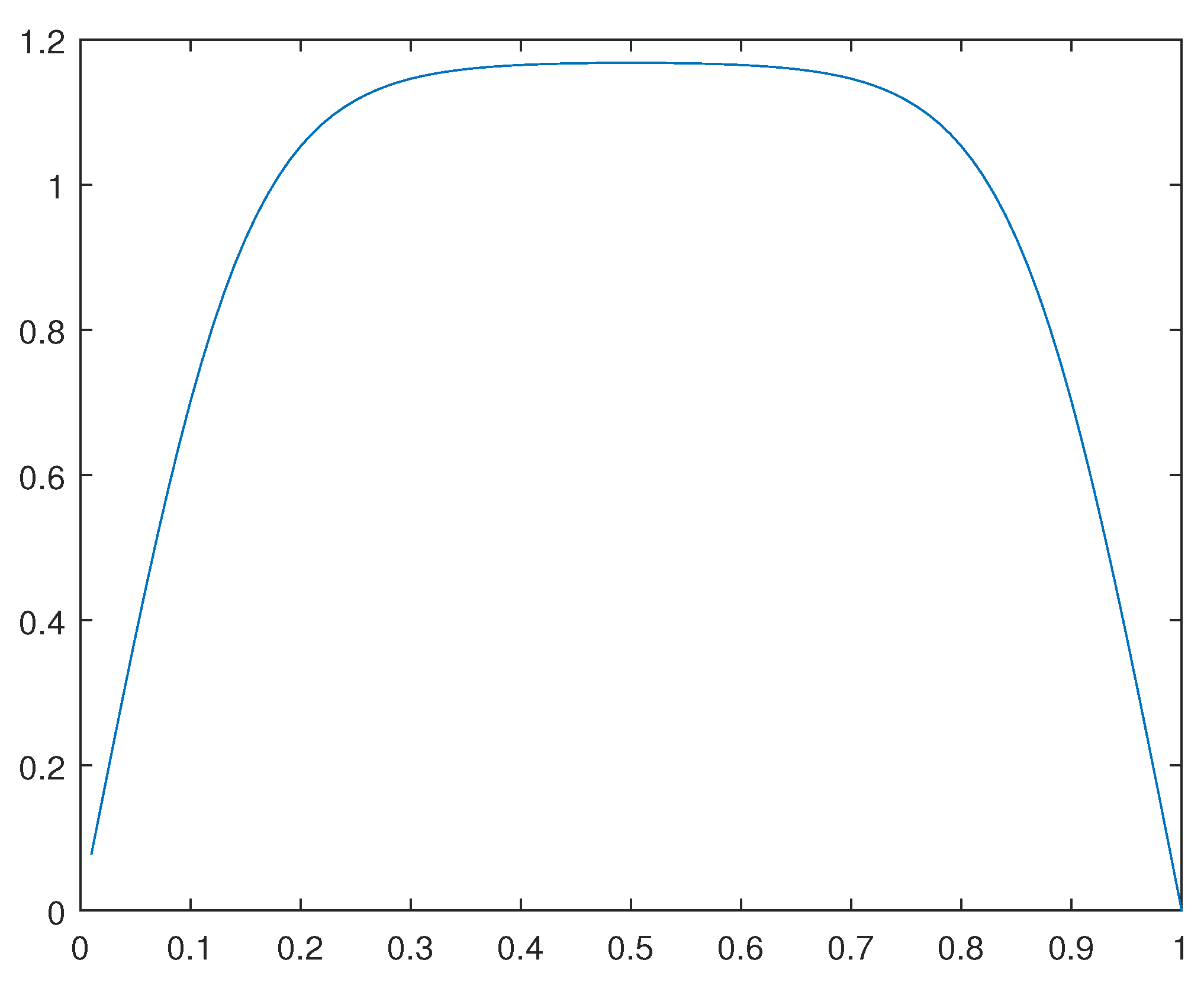 Preprints 110064 g043