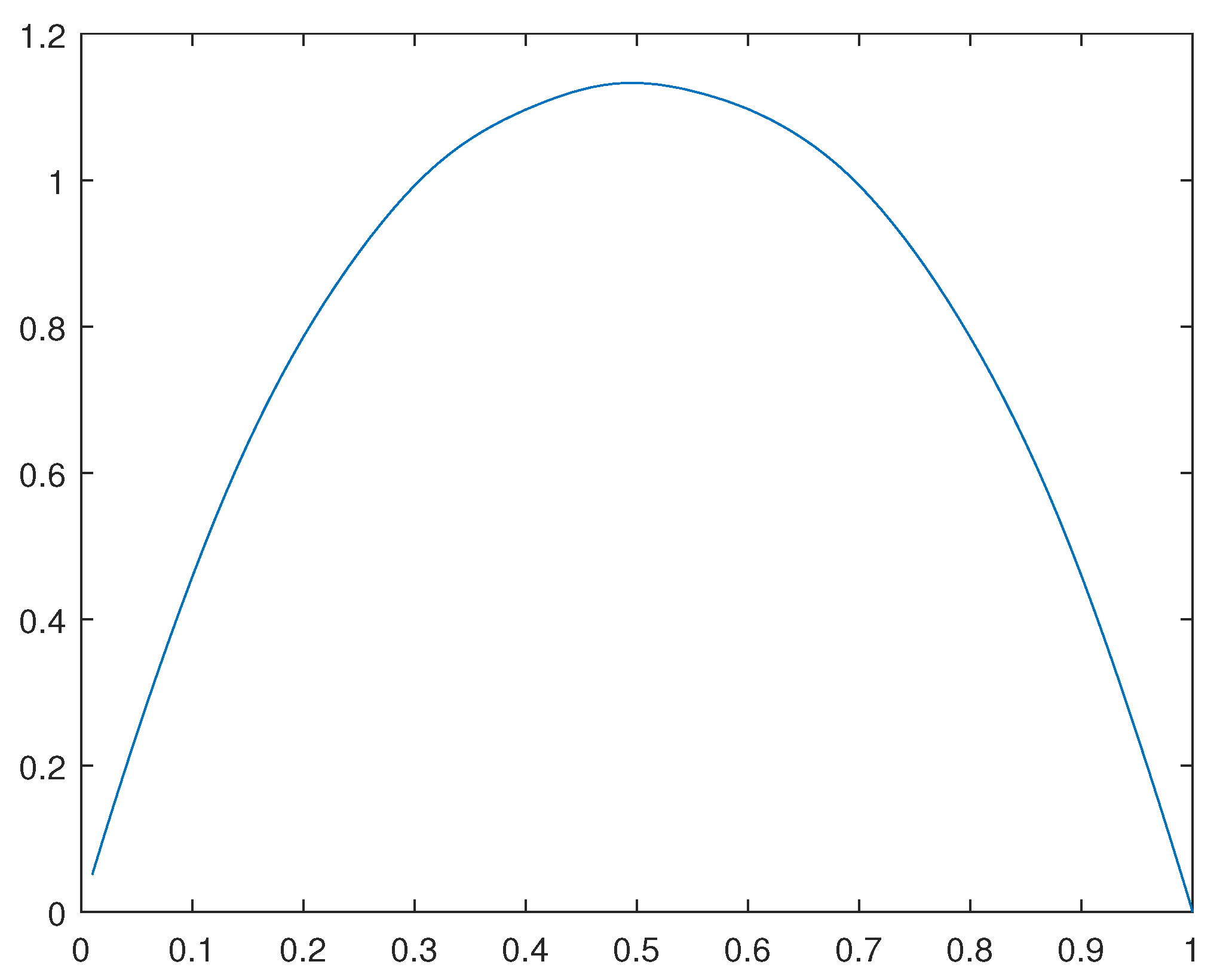 Preprints 110064 g044