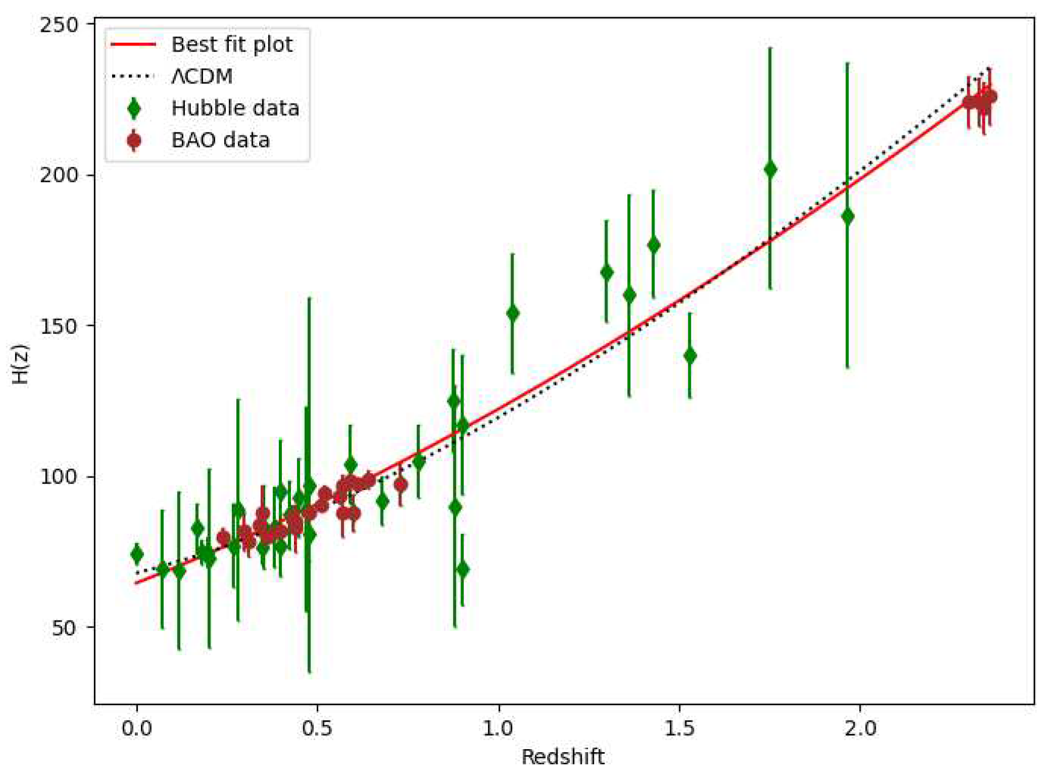 Preprints 81770 g001