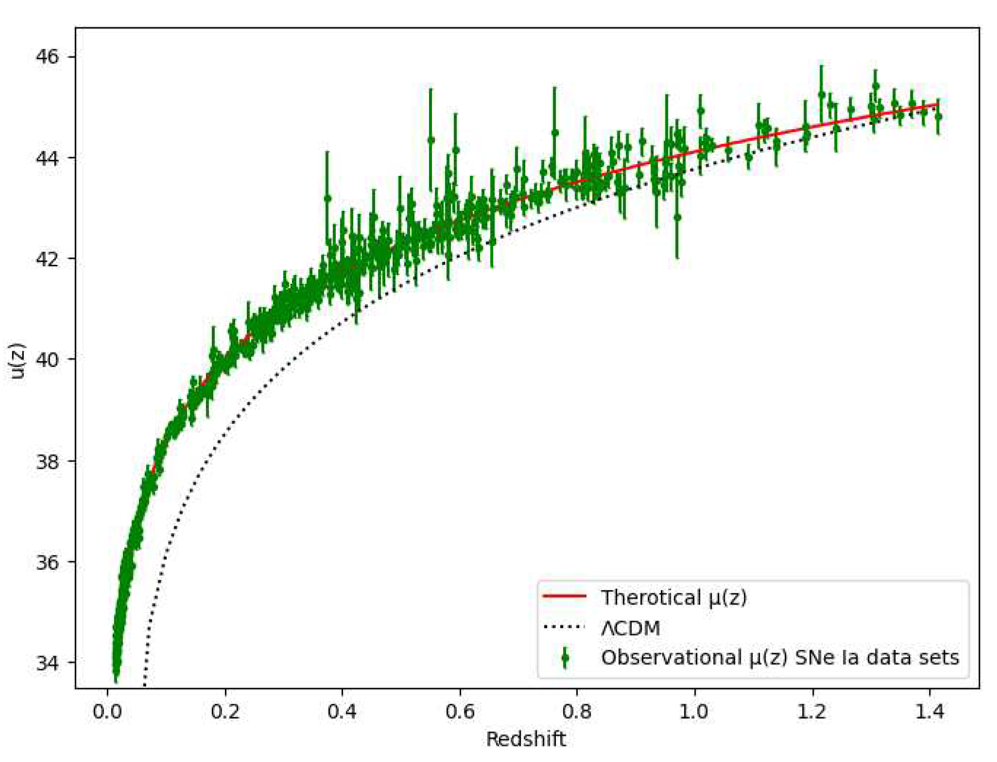 Preprints 81770 g002