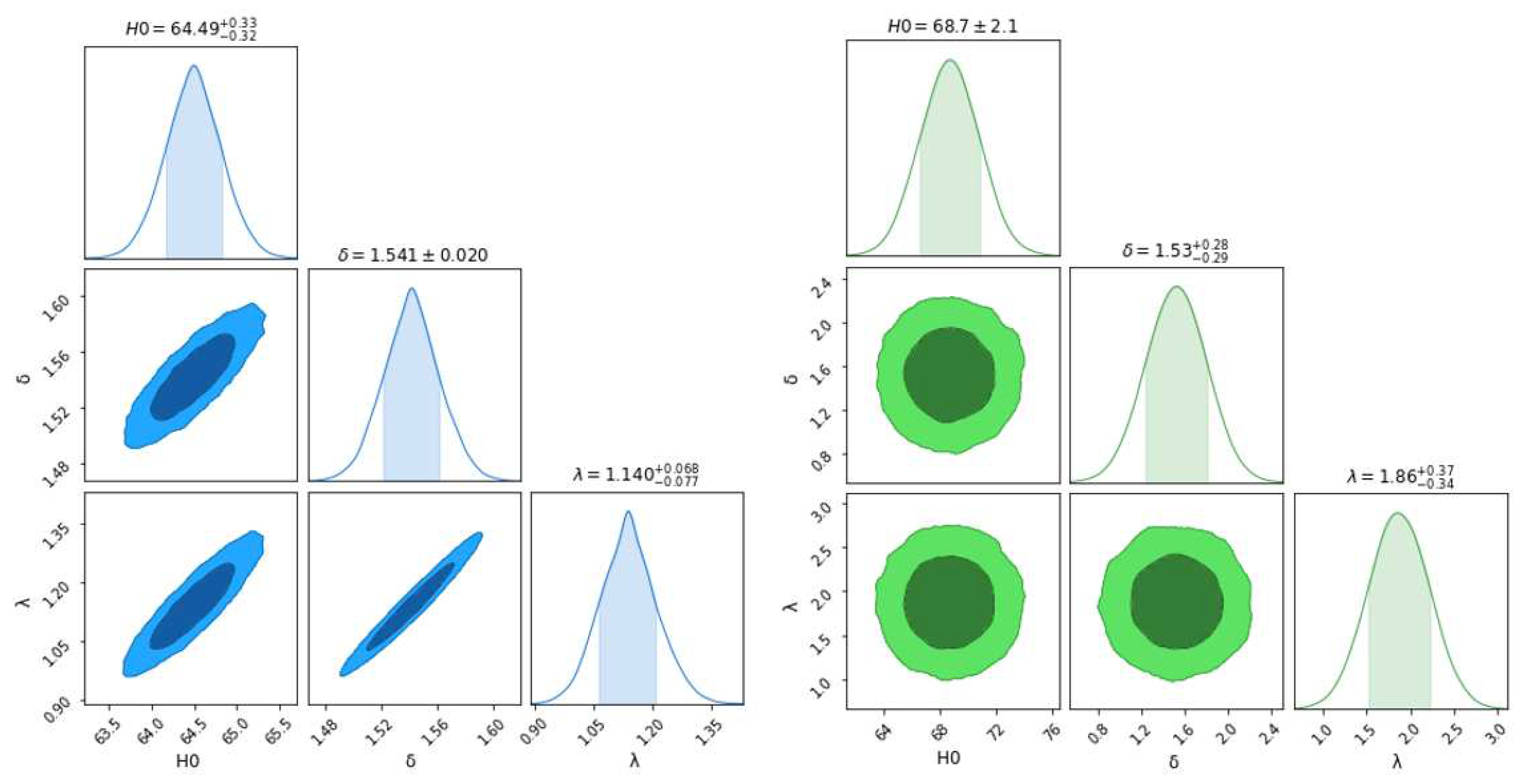 Preprints 81770 g003