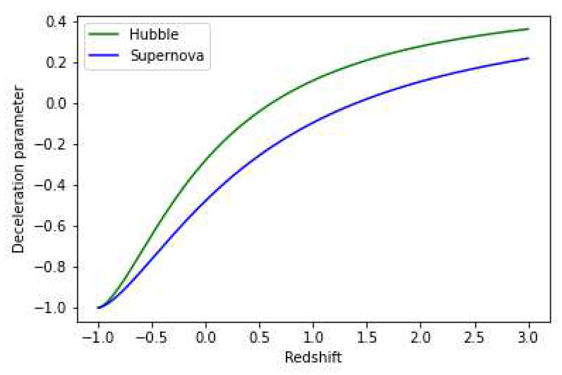 Preprints 81770 g004