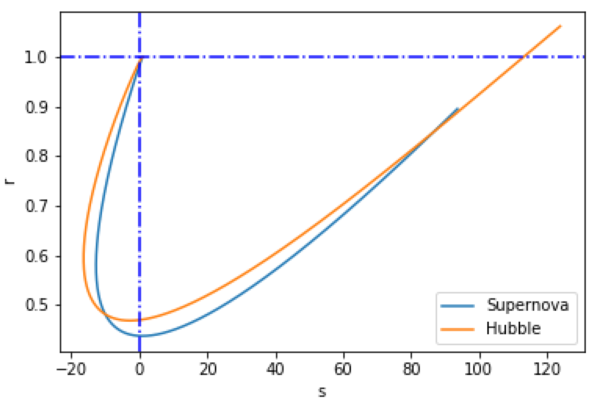 Preprints 81770 g005