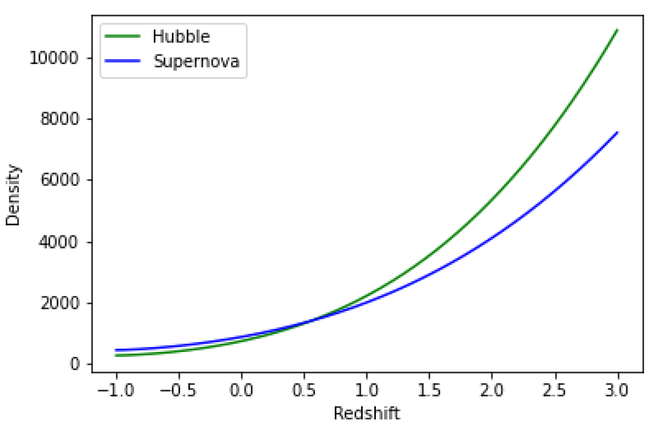 Preprints 81770 g006