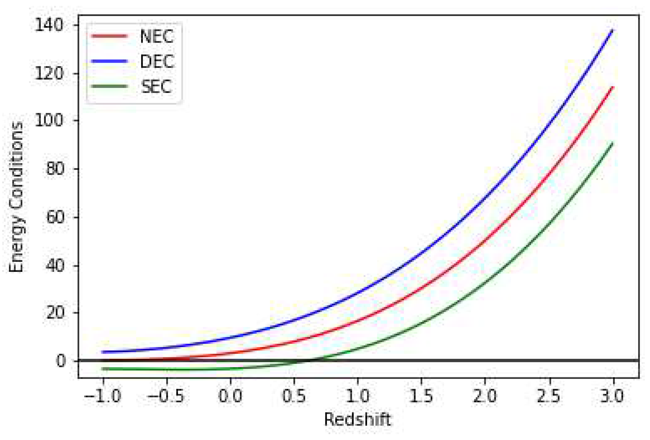 Preprints 81770 g008