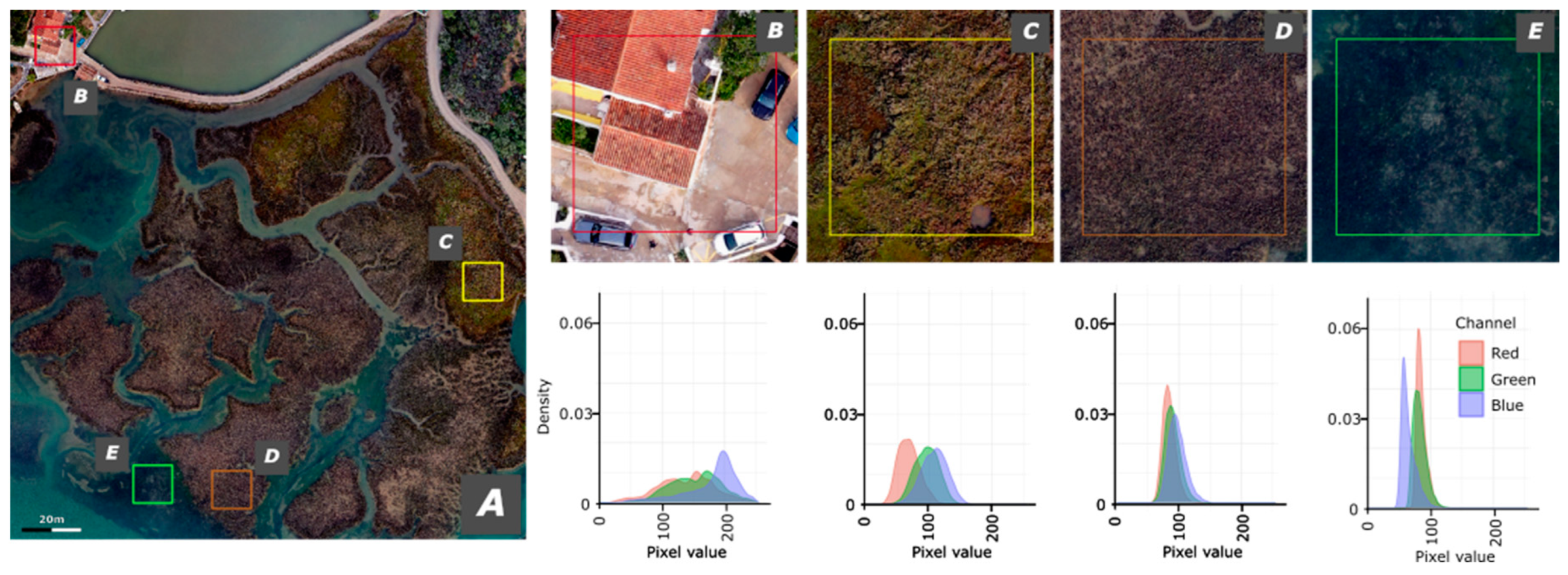 Preprints 138493 g004