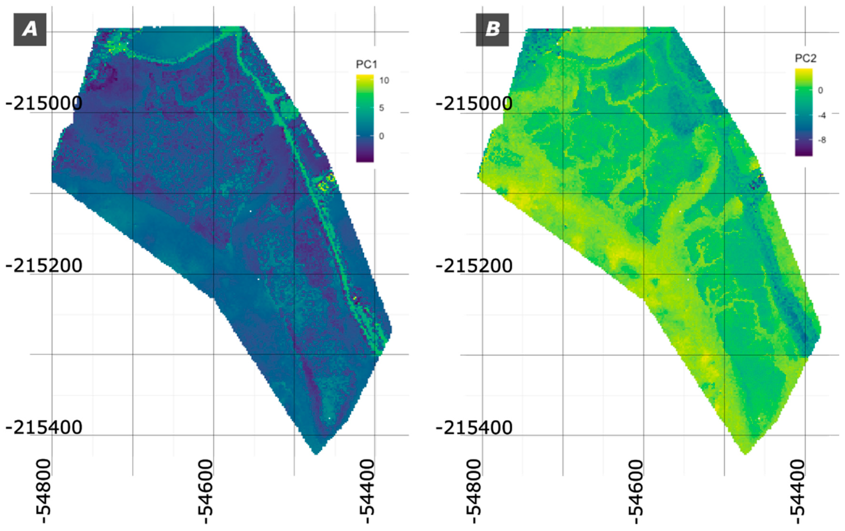 Preprints 138493 g008