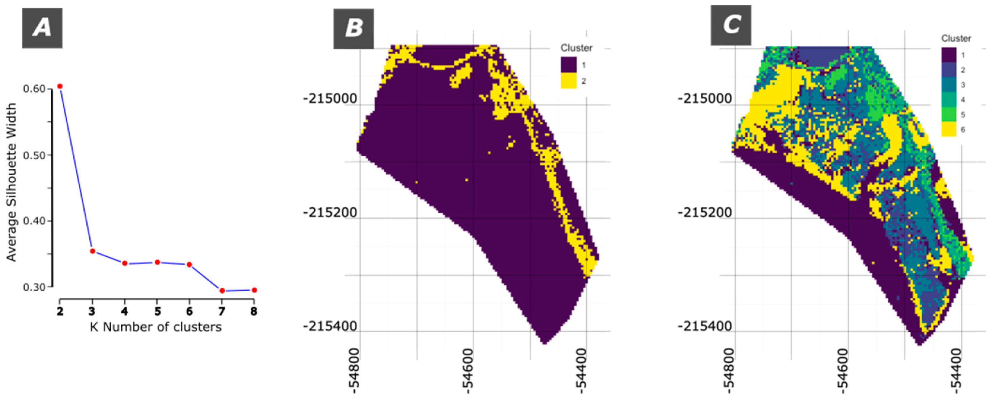 Preprints 138493 g009