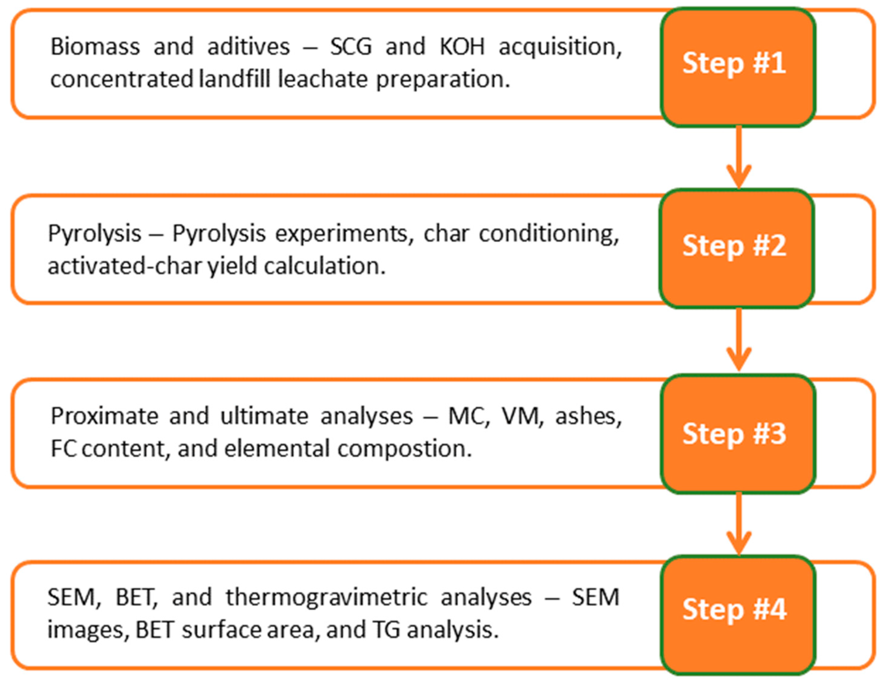 Preprints 108091 g001