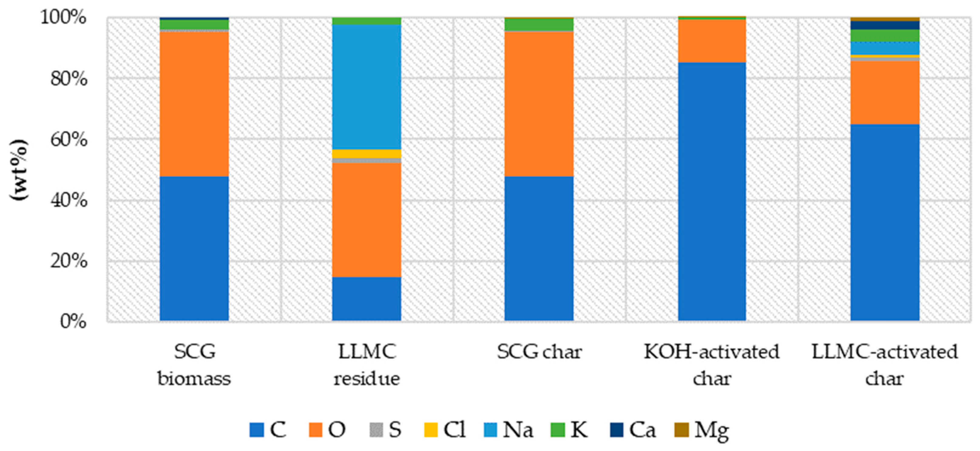 Preprints 108091 g002