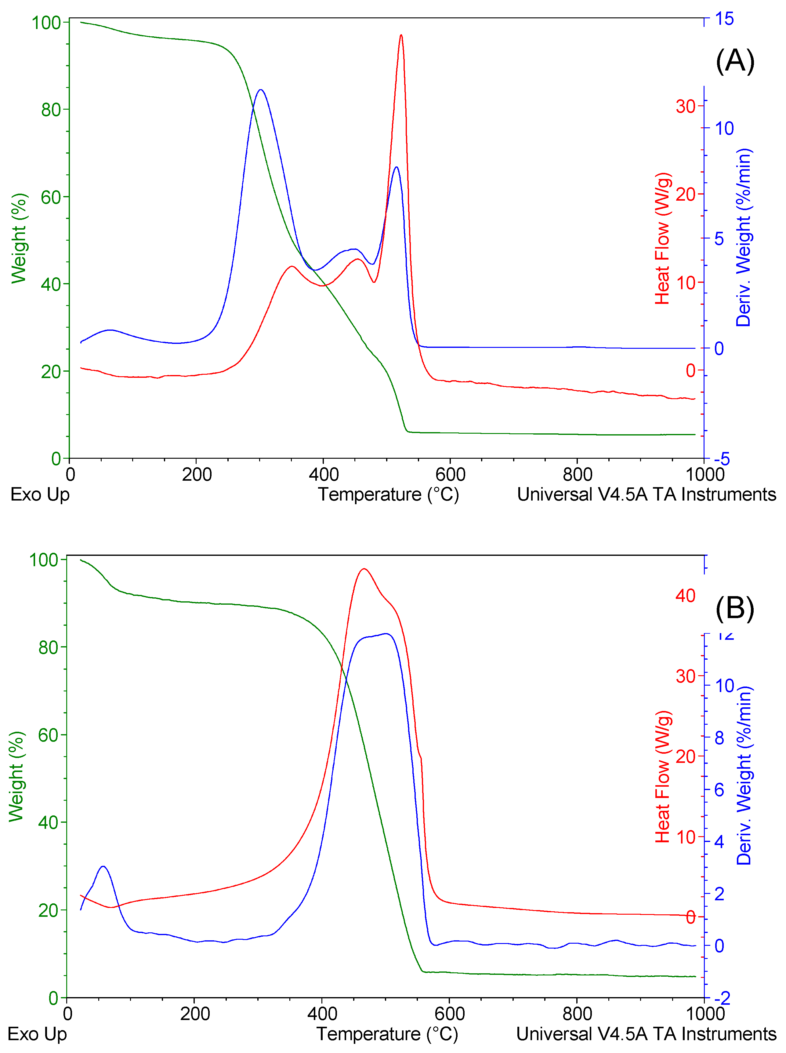 Preprints 108091 g005