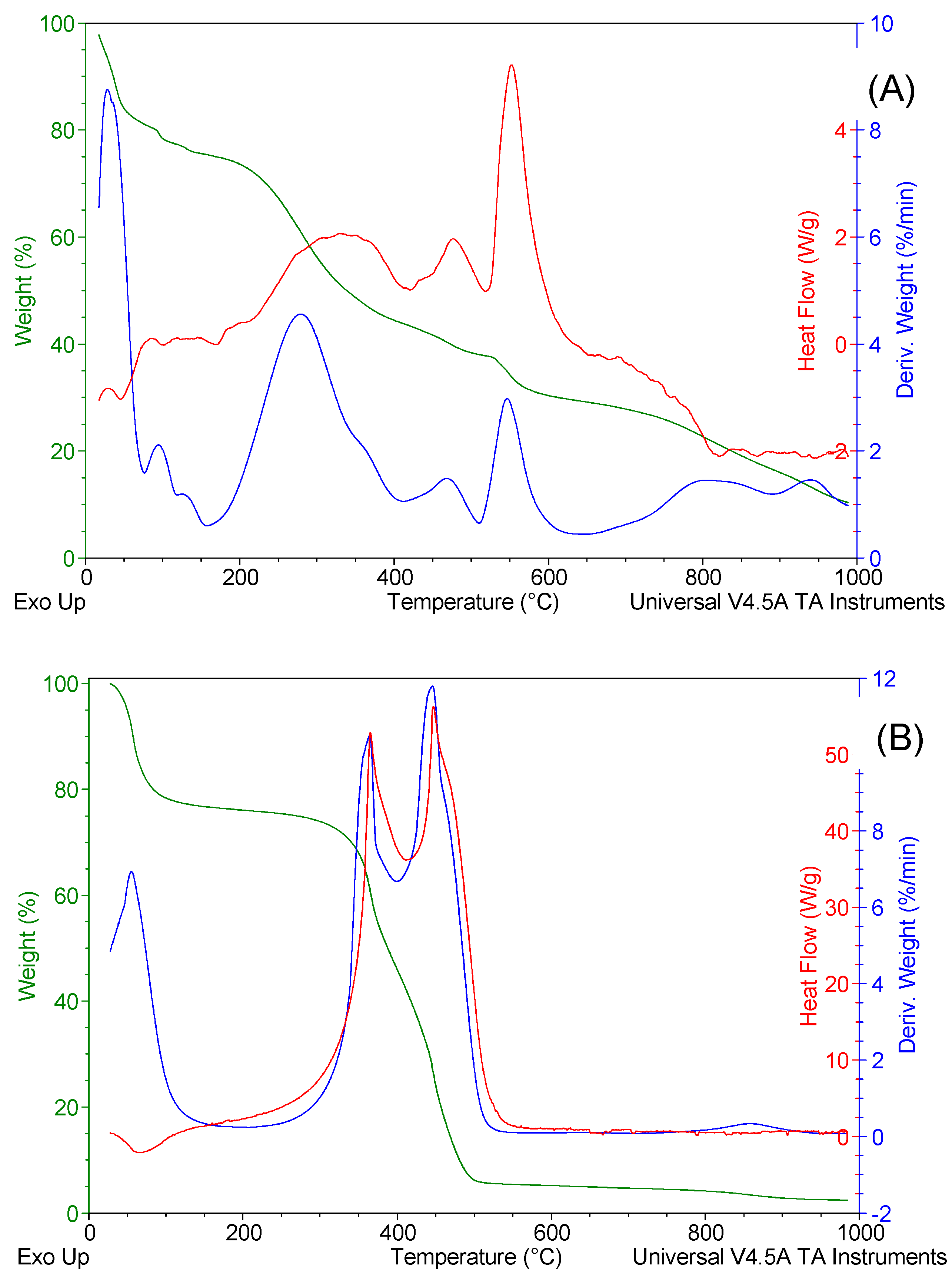 Preprints 108091 g006