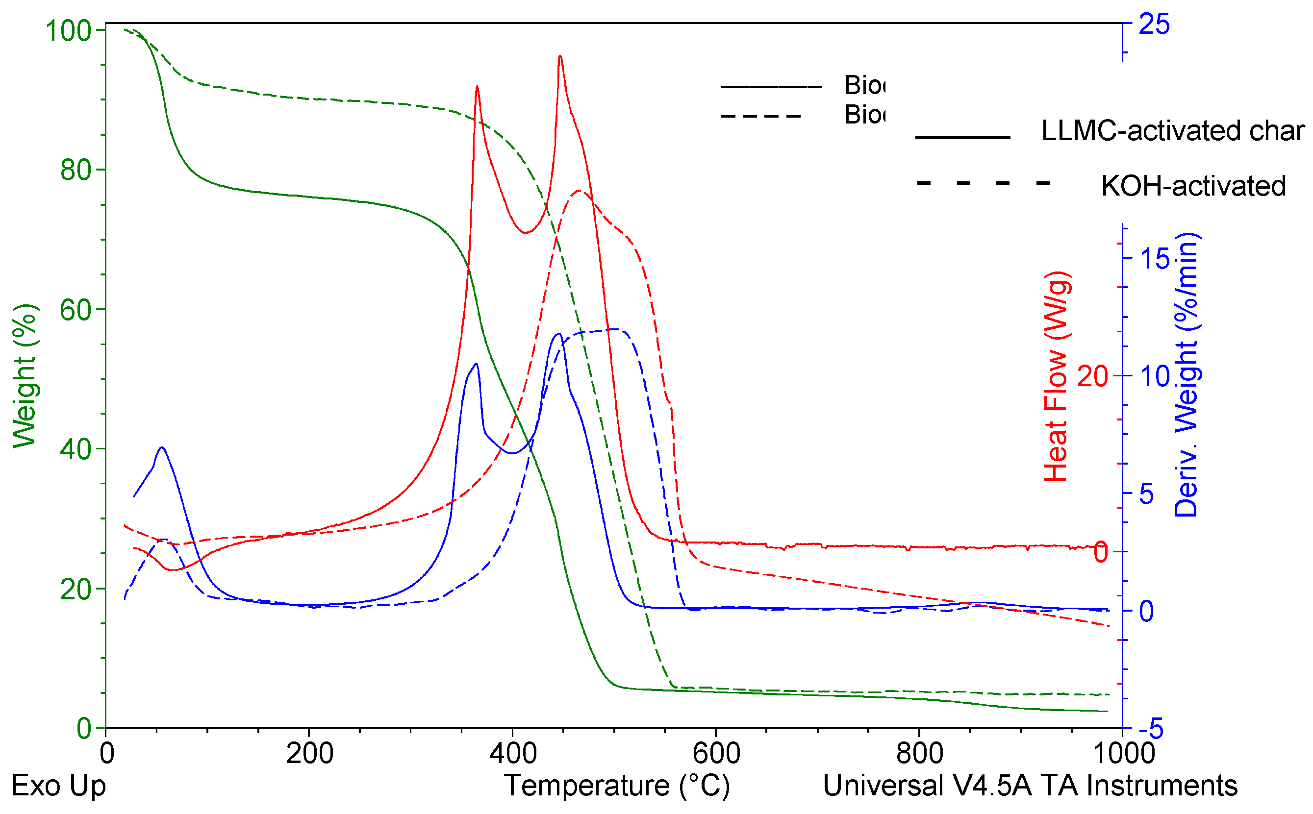 Preprints 108091 g007