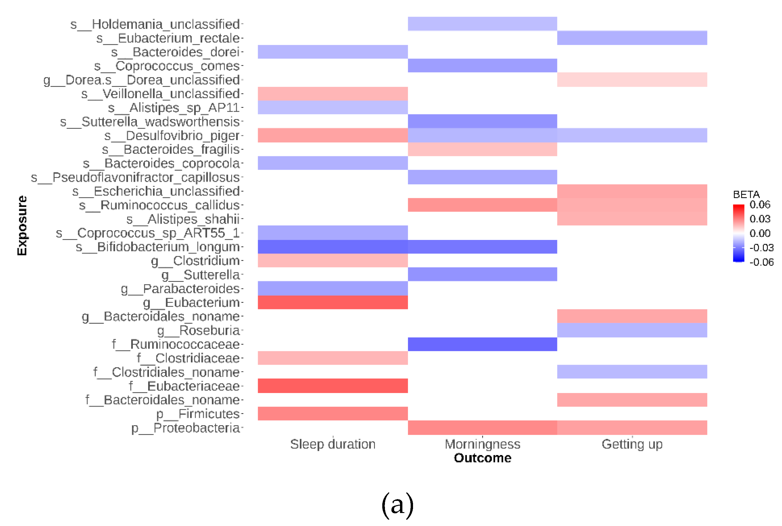 Preprints 99970 g002a