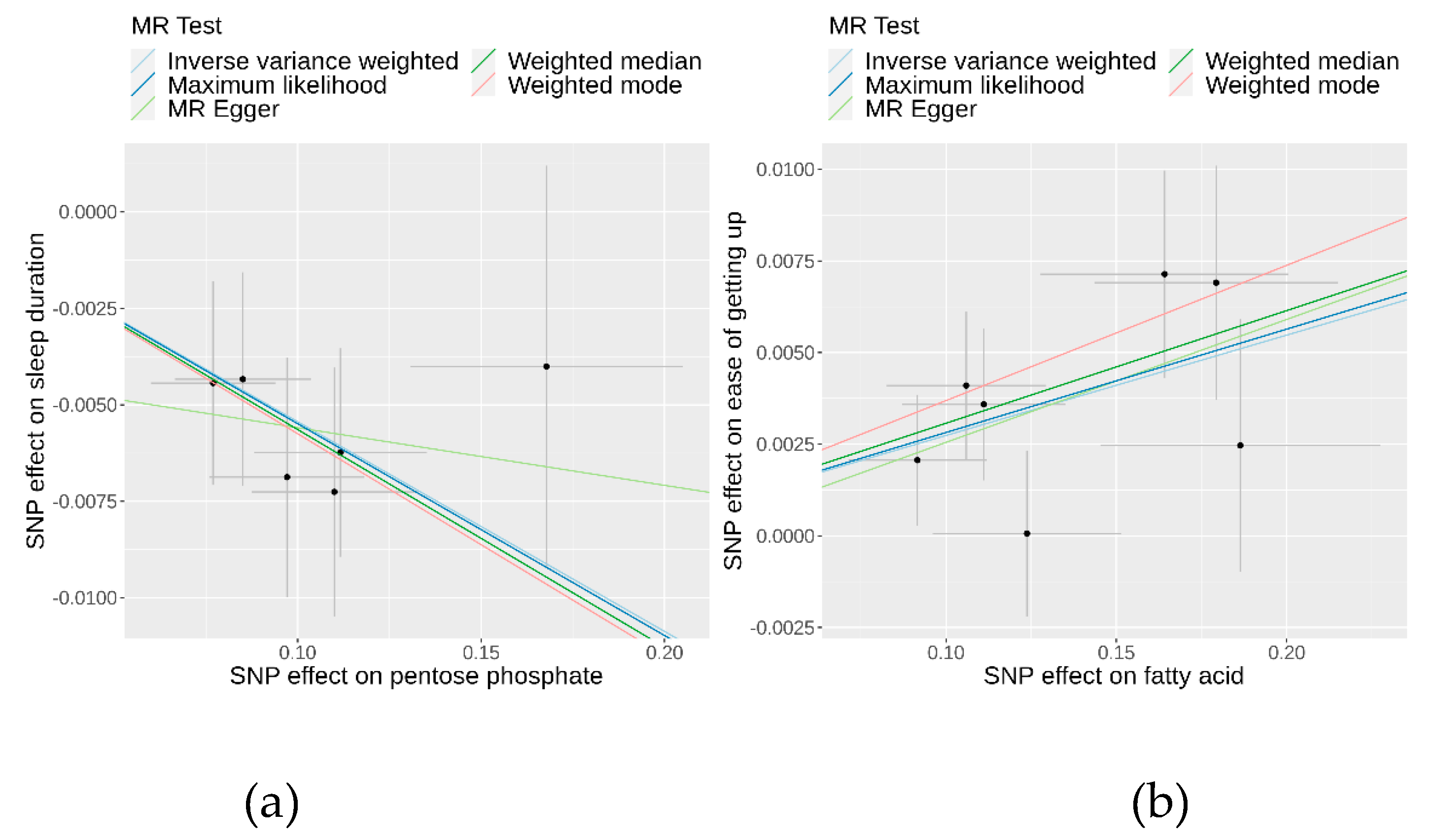 Preprints 99970 g003