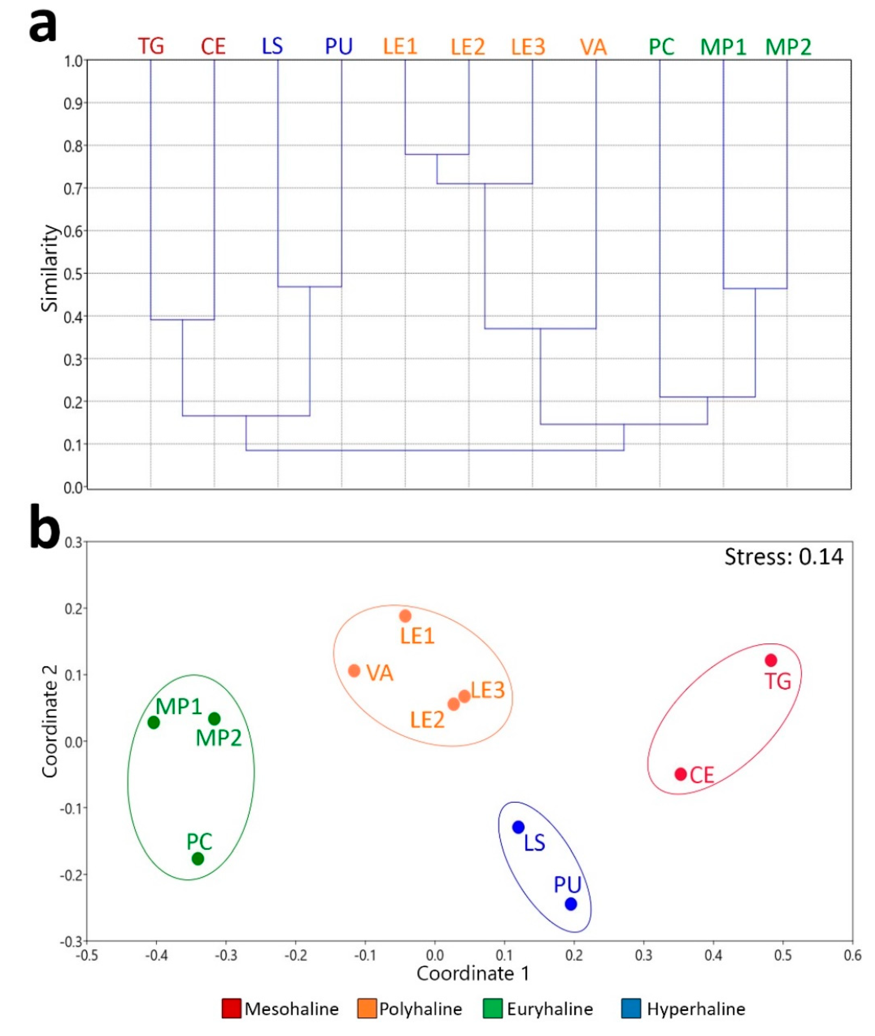 Preprints 69798 g003