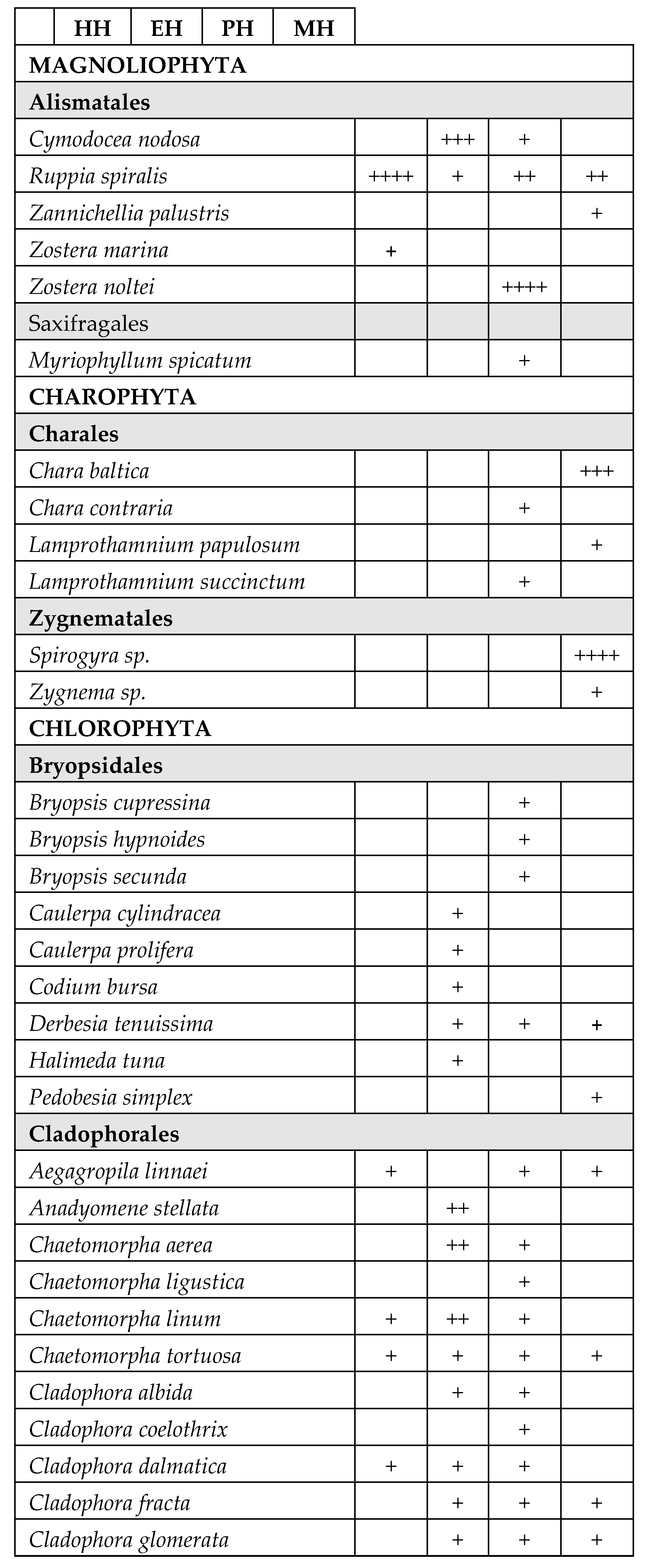 Preprints 69798 i001