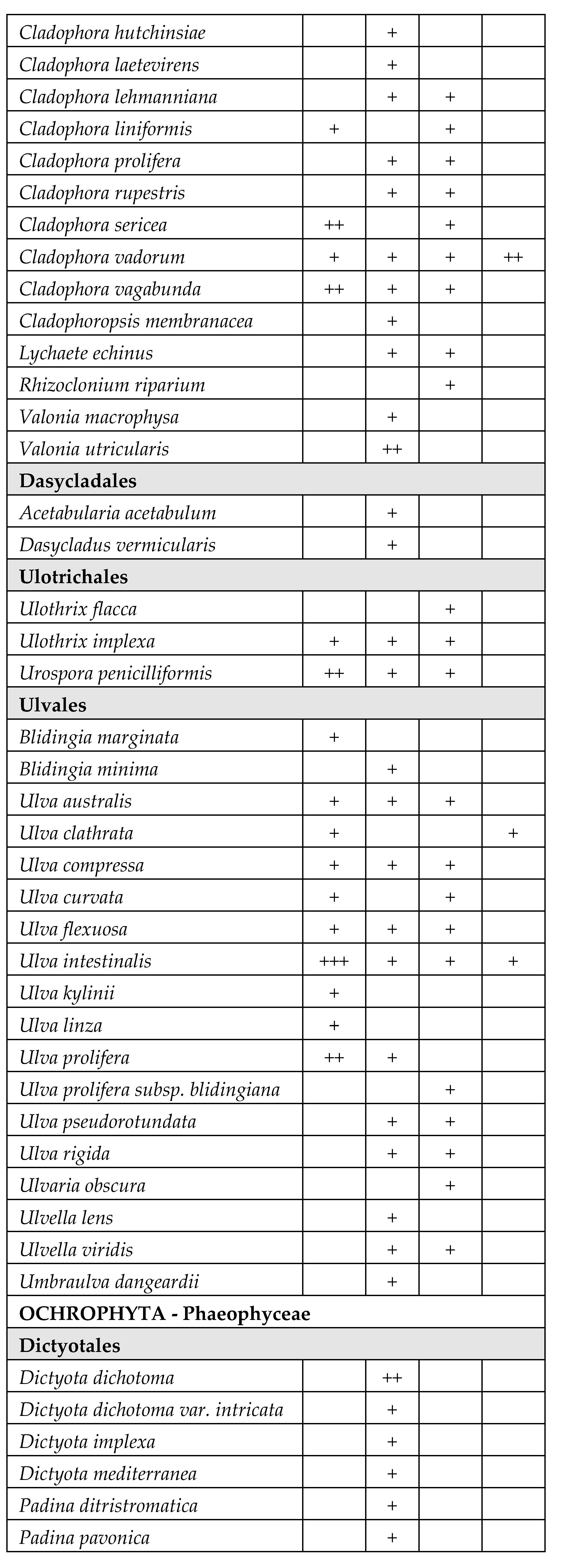 Preprints 69798 i002