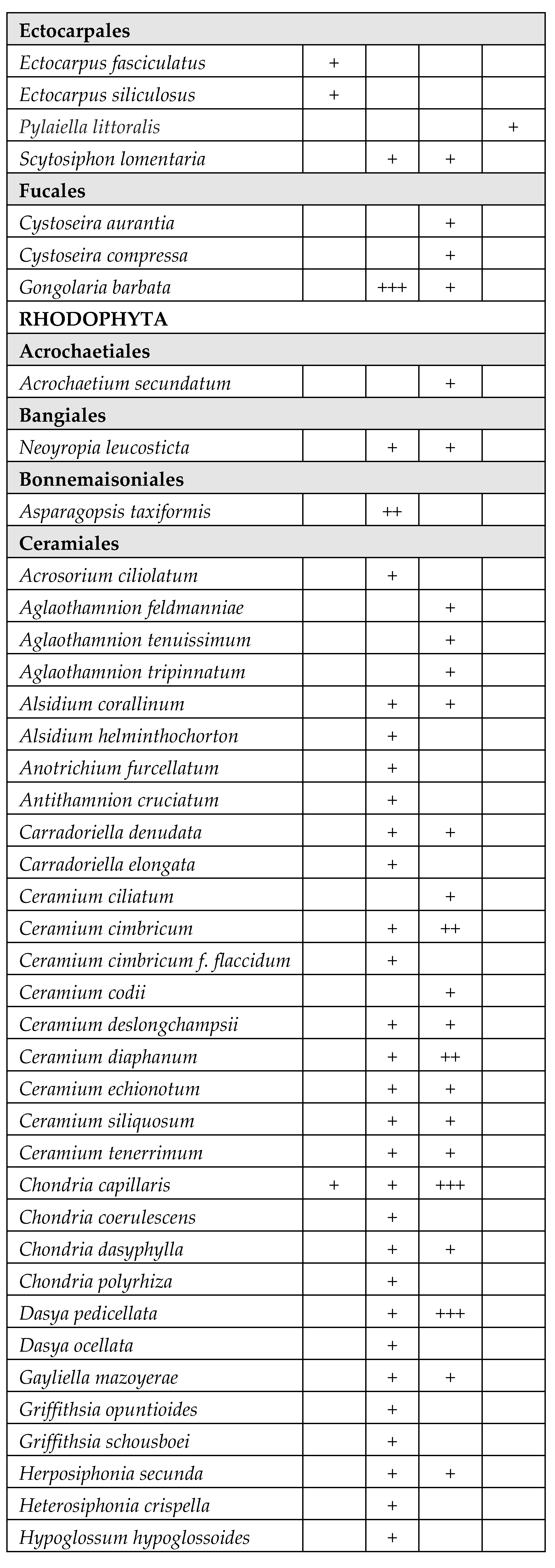 Preprints 69798 i003