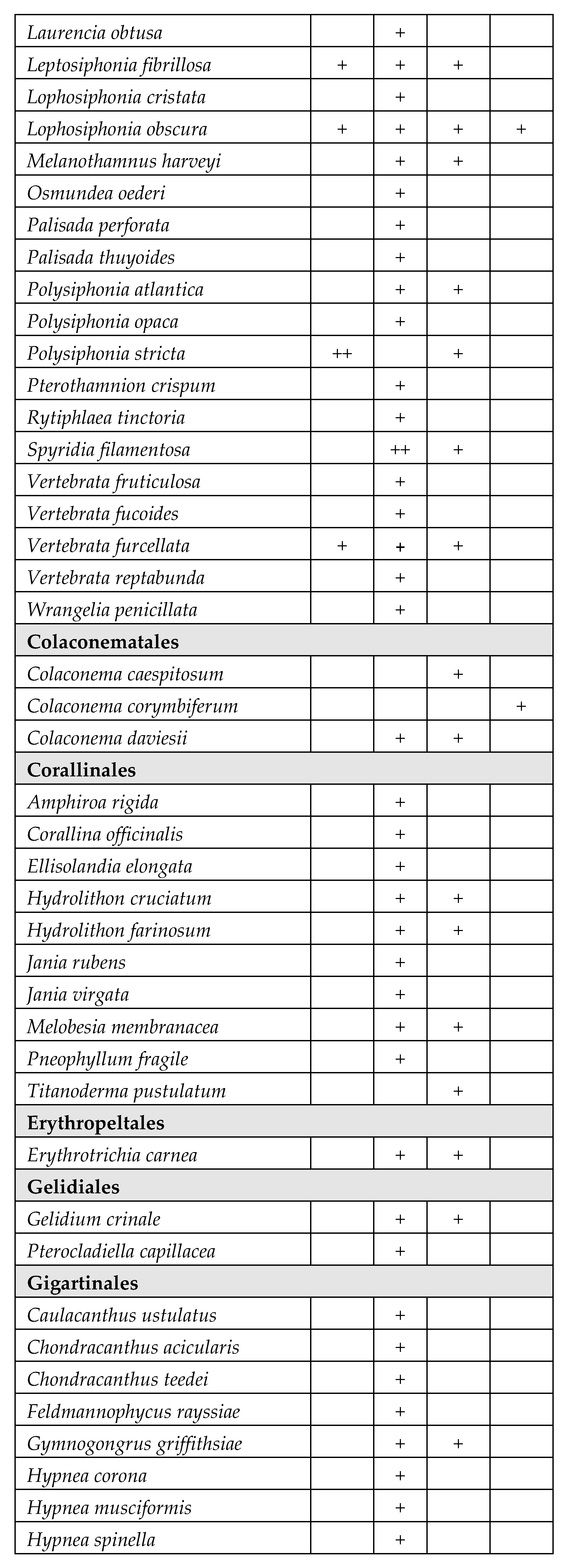 Preprints 69798 i004