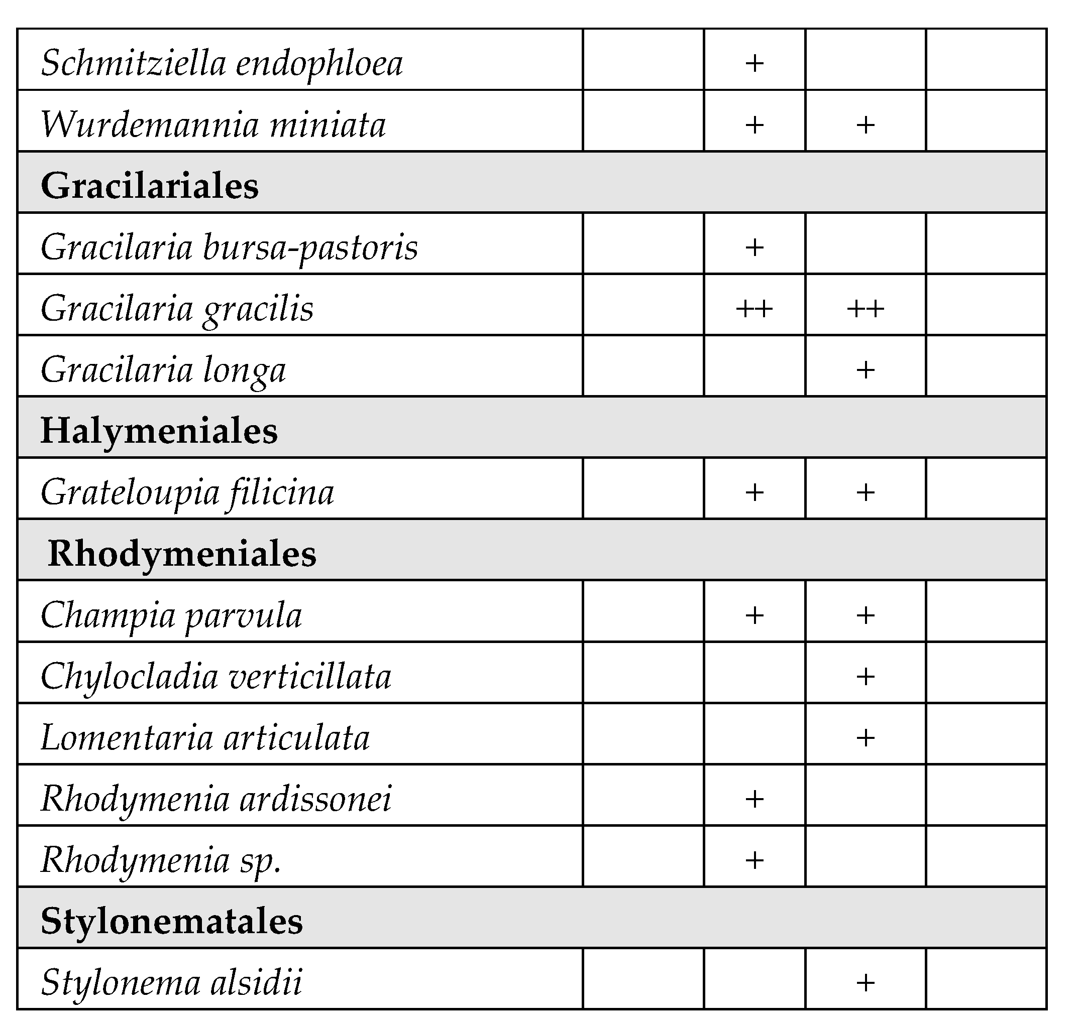 Preprints 69798 i005