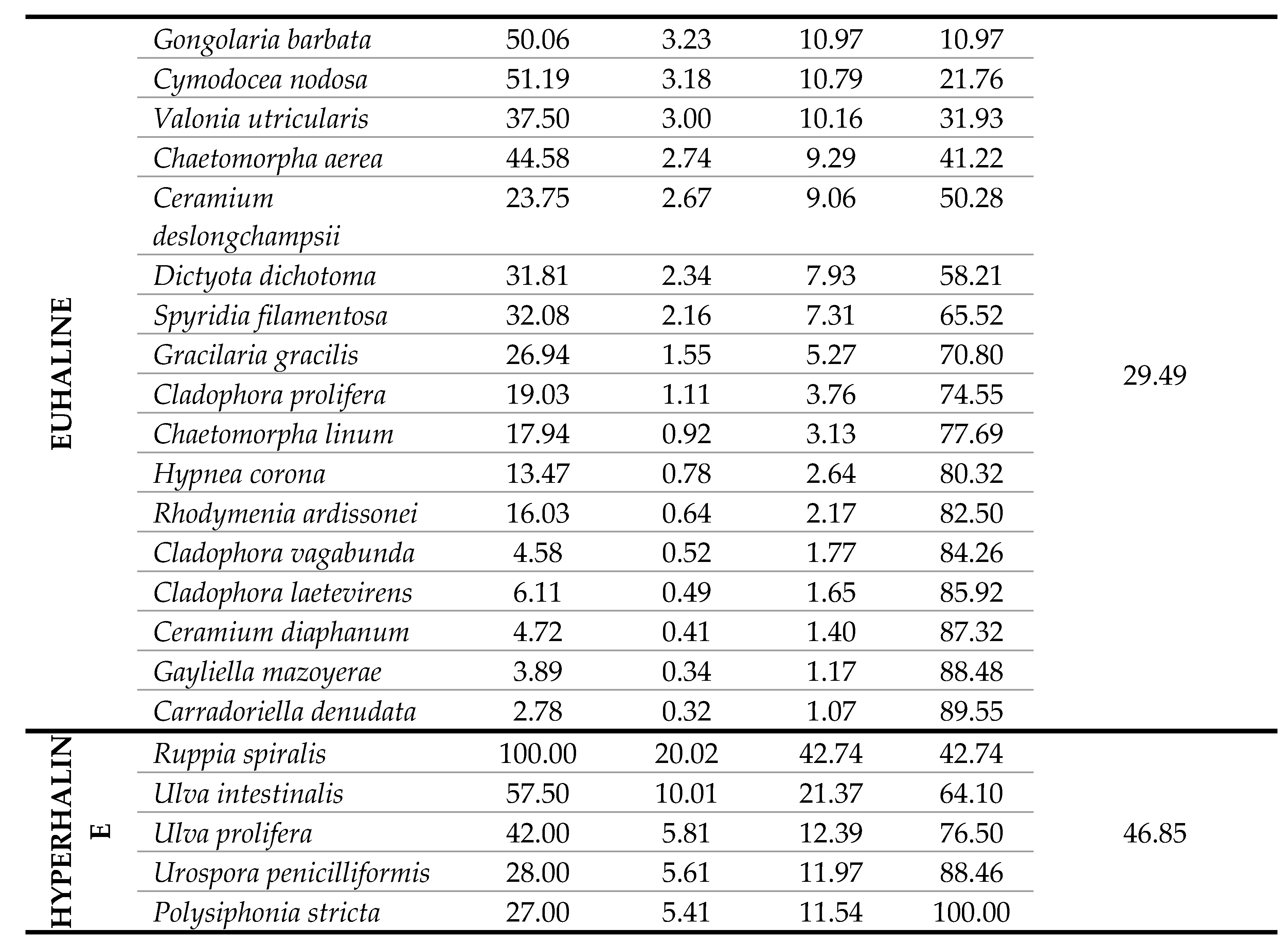 Preprints 69798 i007