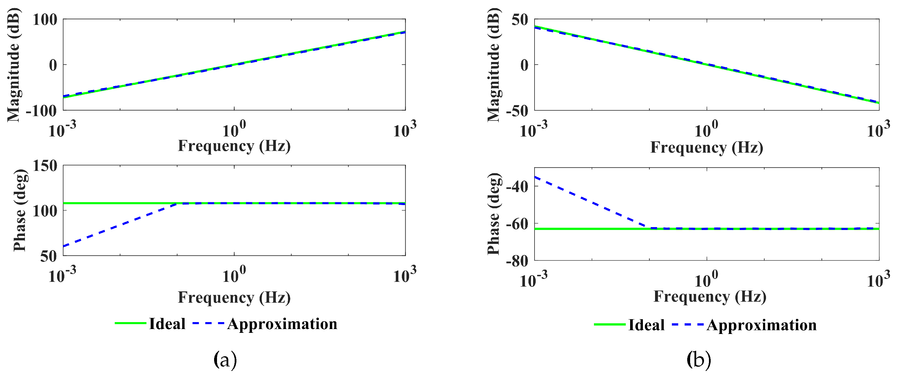 Preprints 97279 g003