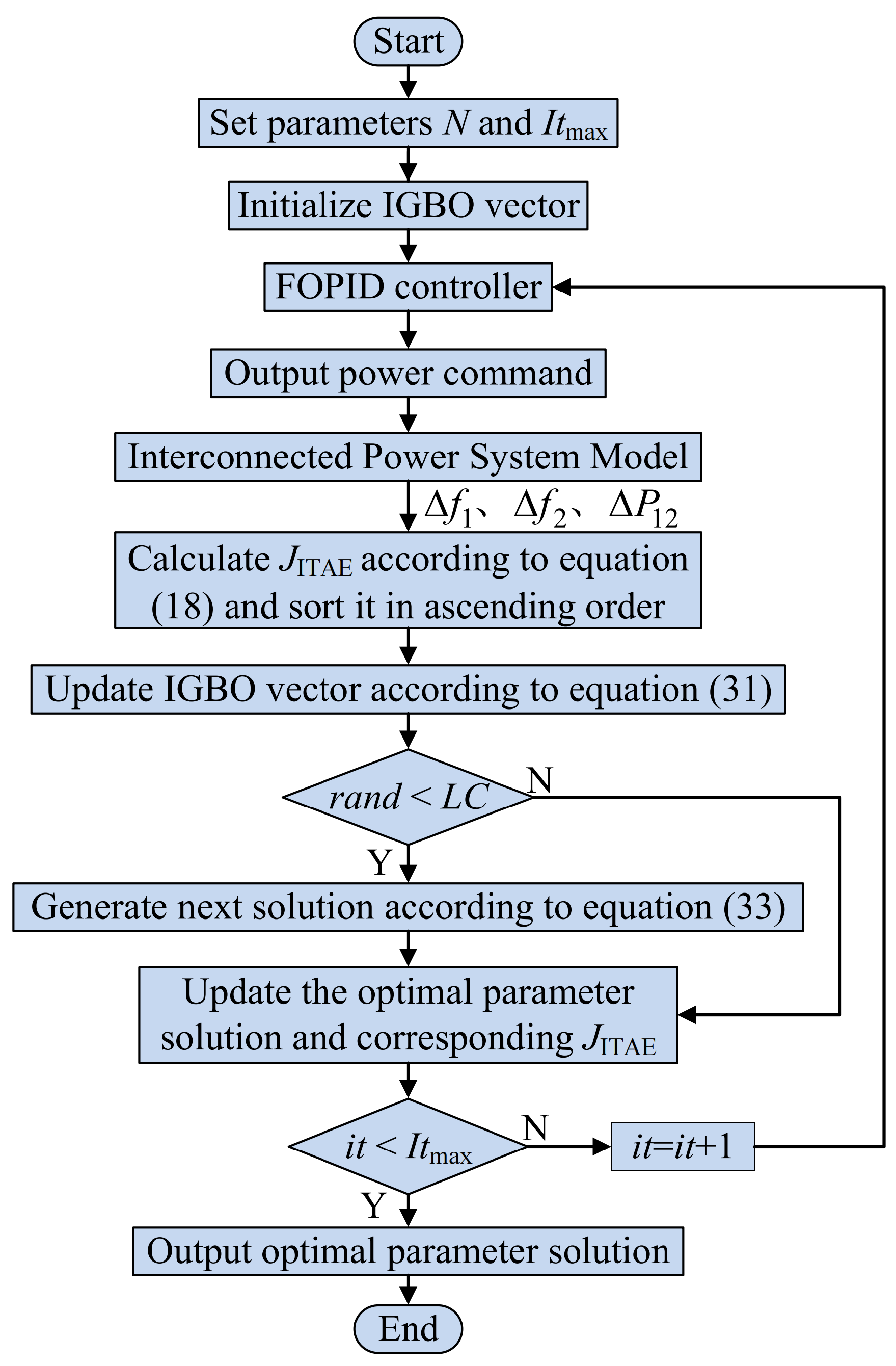 Preprints 97279 g004