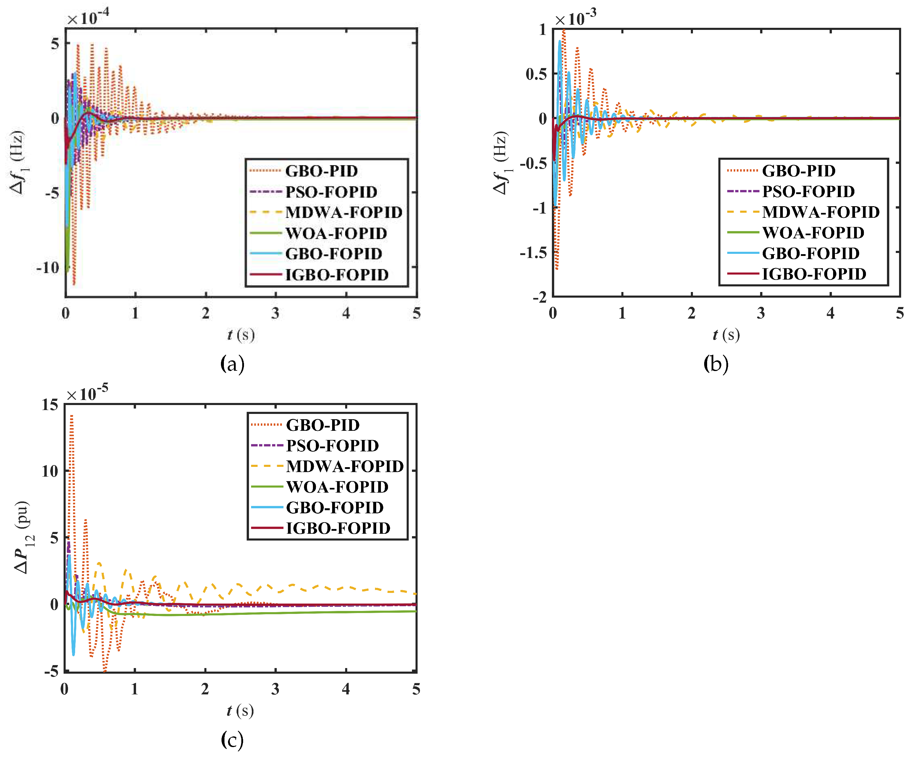 Preprints 97279 g005