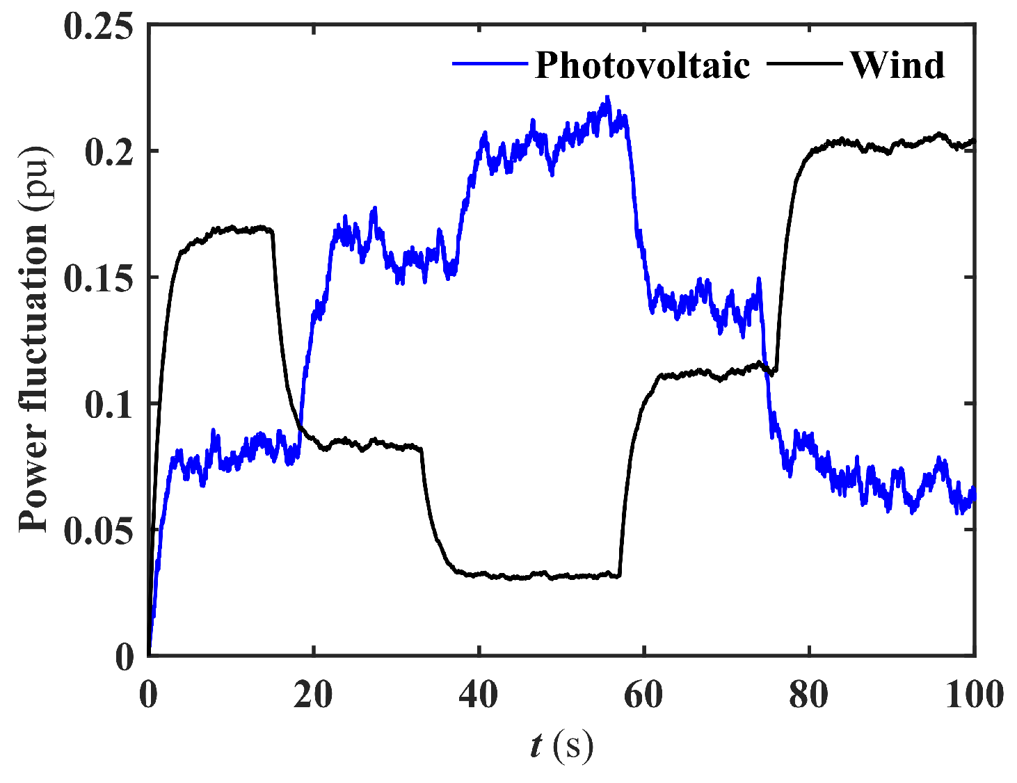 Preprints 97279 g006