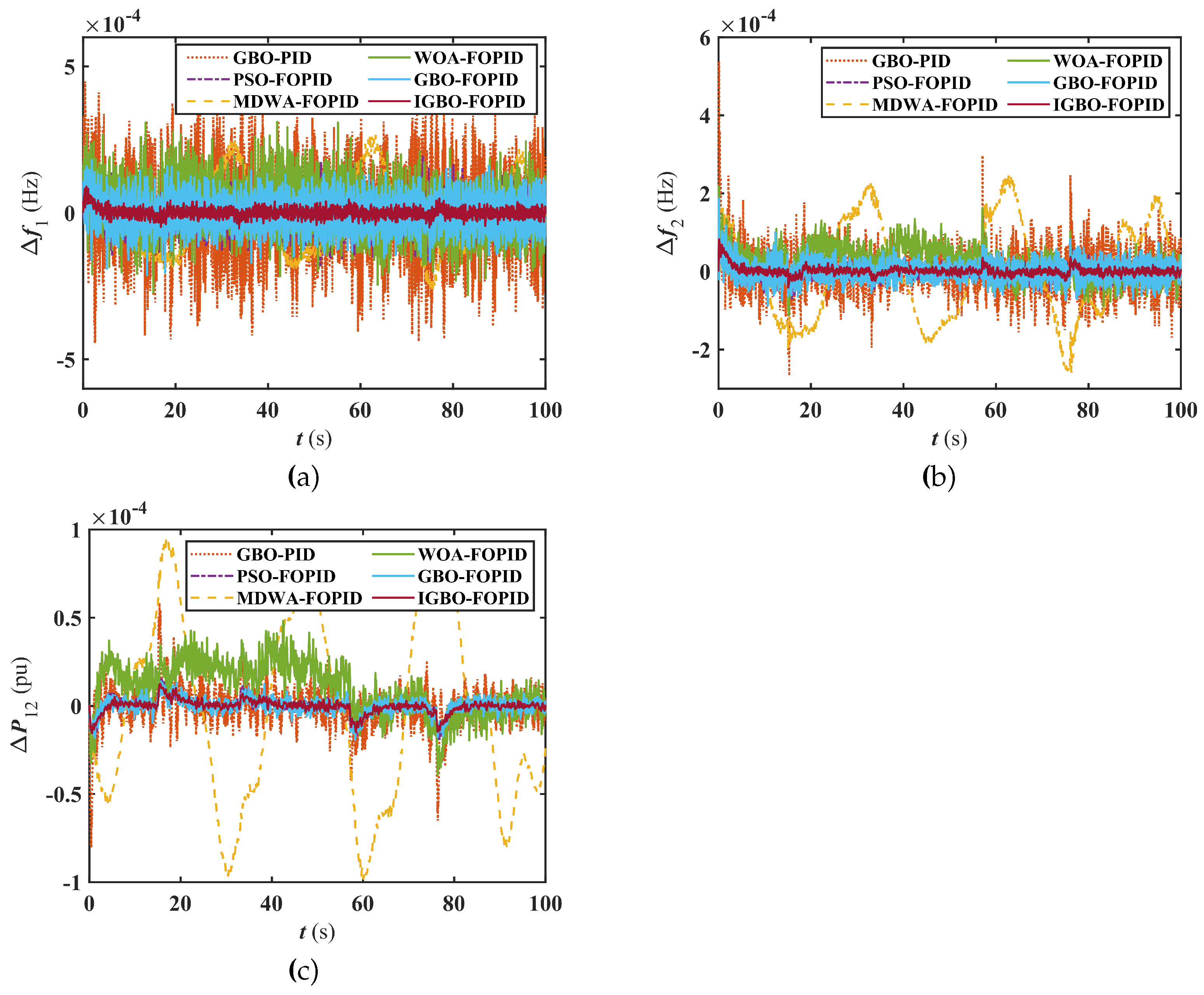 Preprints 97279 g007