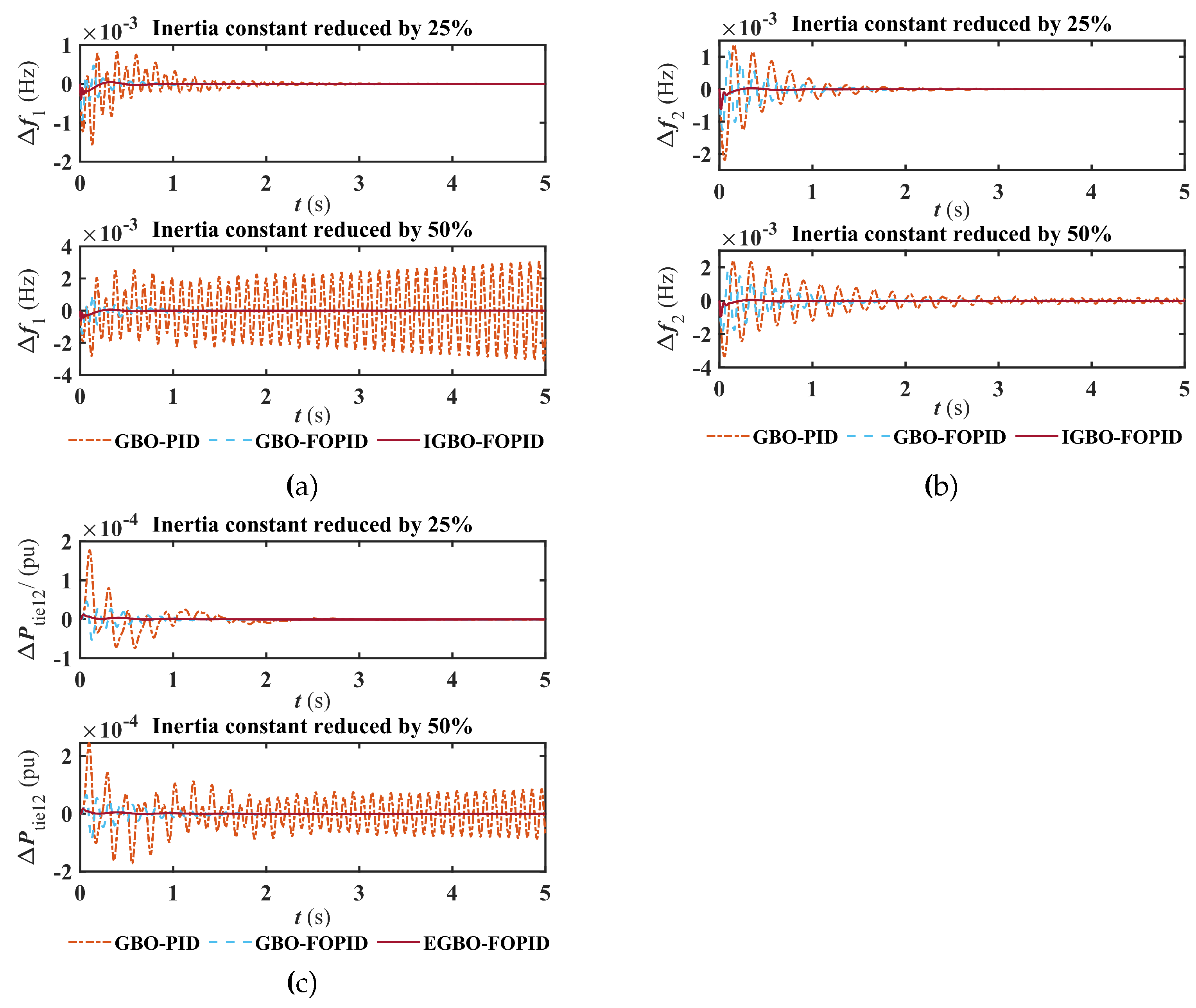 Preprints 97279 g008