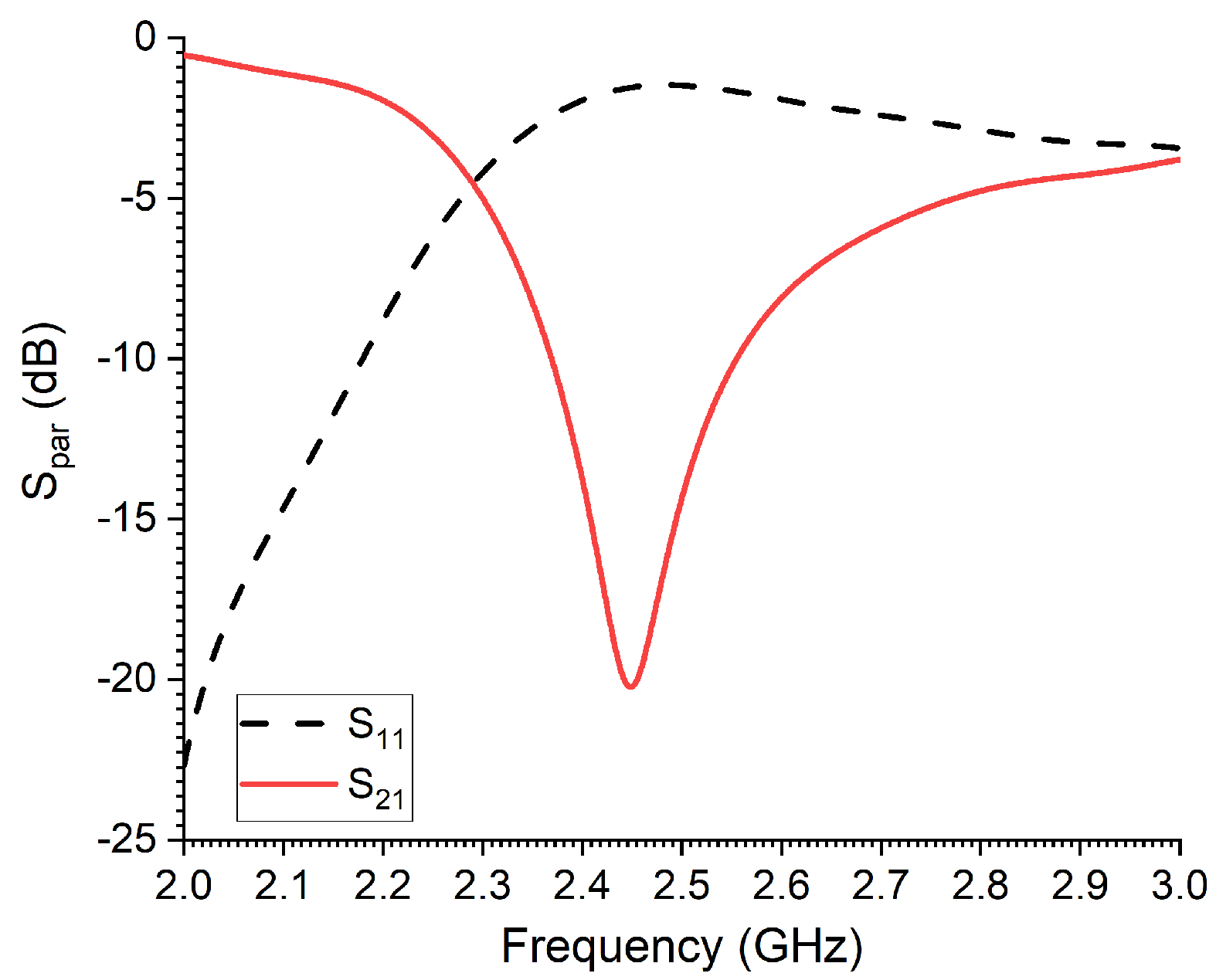 Preprints 77254 g003