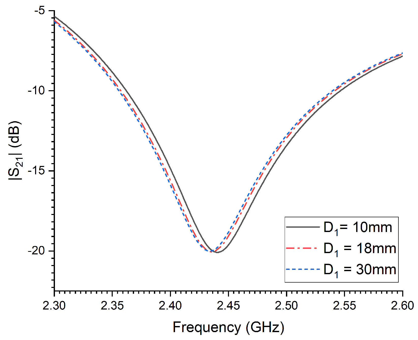 Preprints 77254 g005