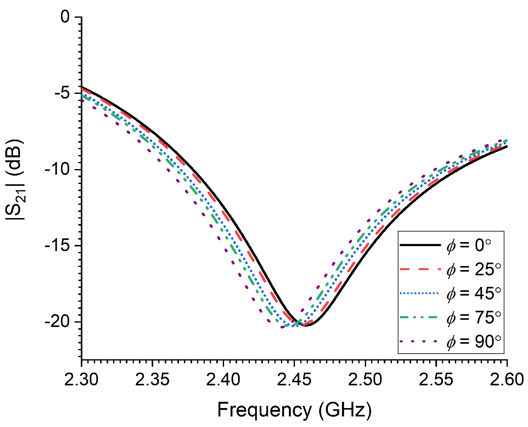 Preprints 77254 g006