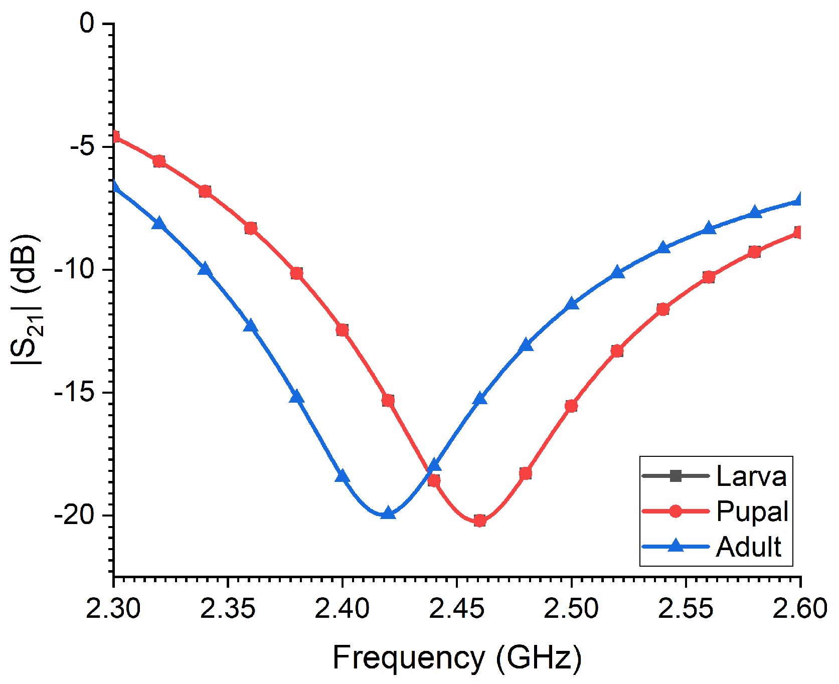 Preprints 77254 g007