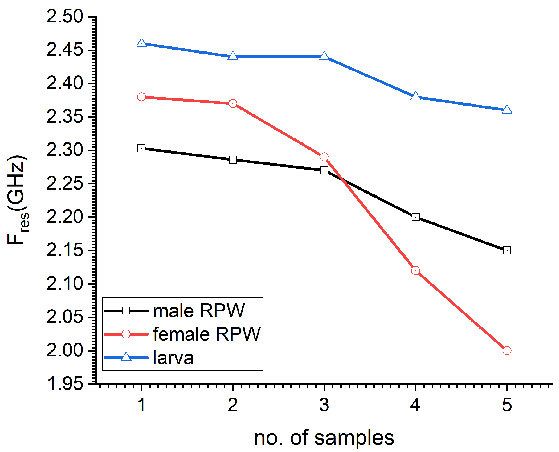 Preprints 77254 g011