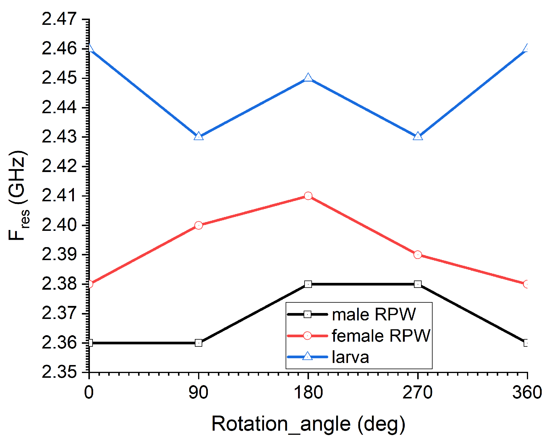 Preprints 77254 g012