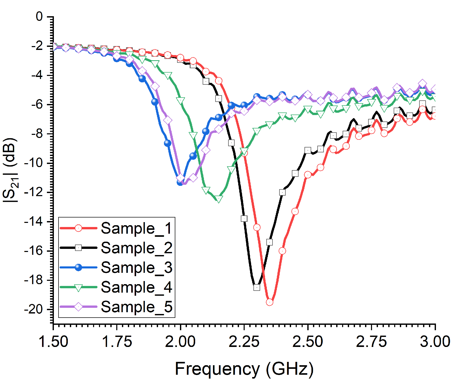 Preprints 77254 g013