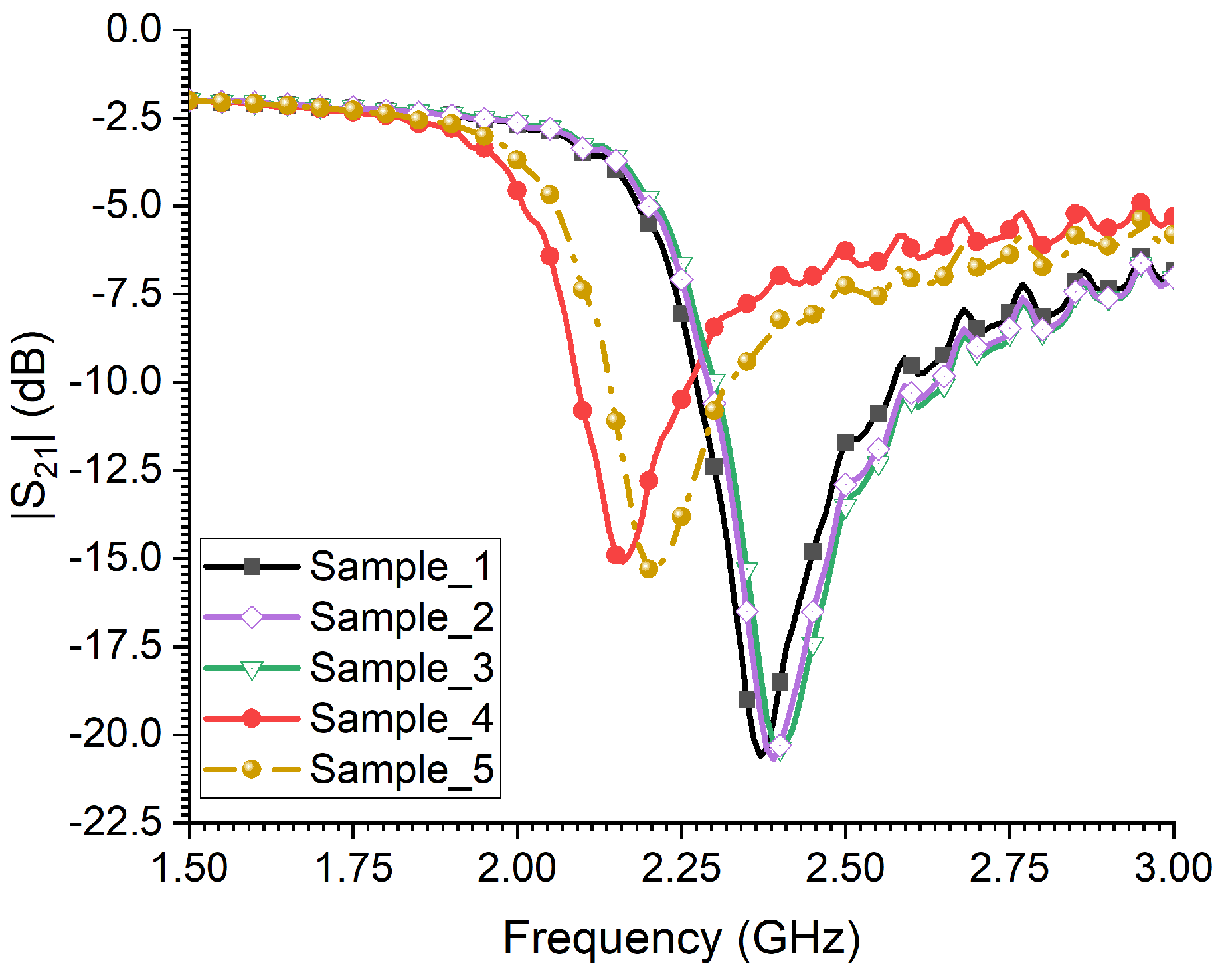 Preprints 77254 g014