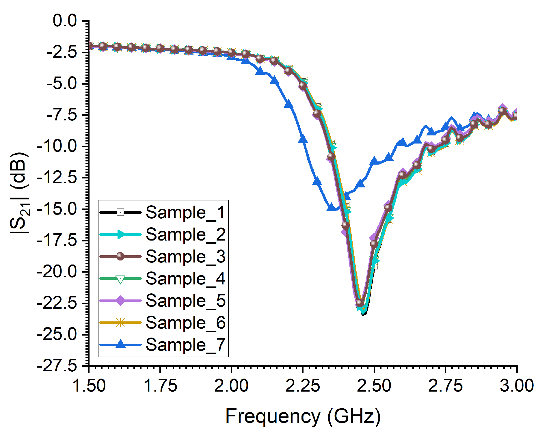 Preprints 77254 g015