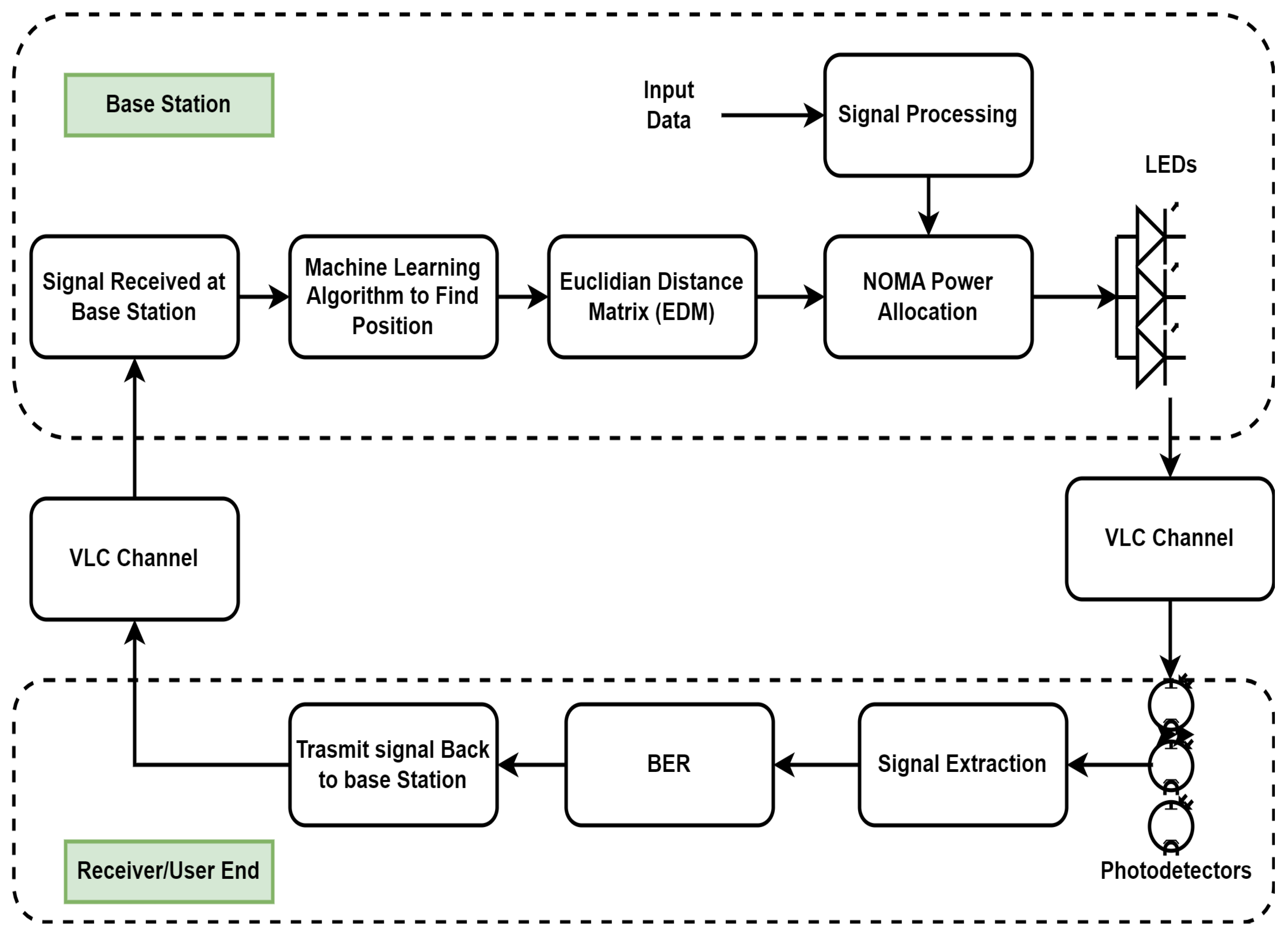 Preprints 72705 g002