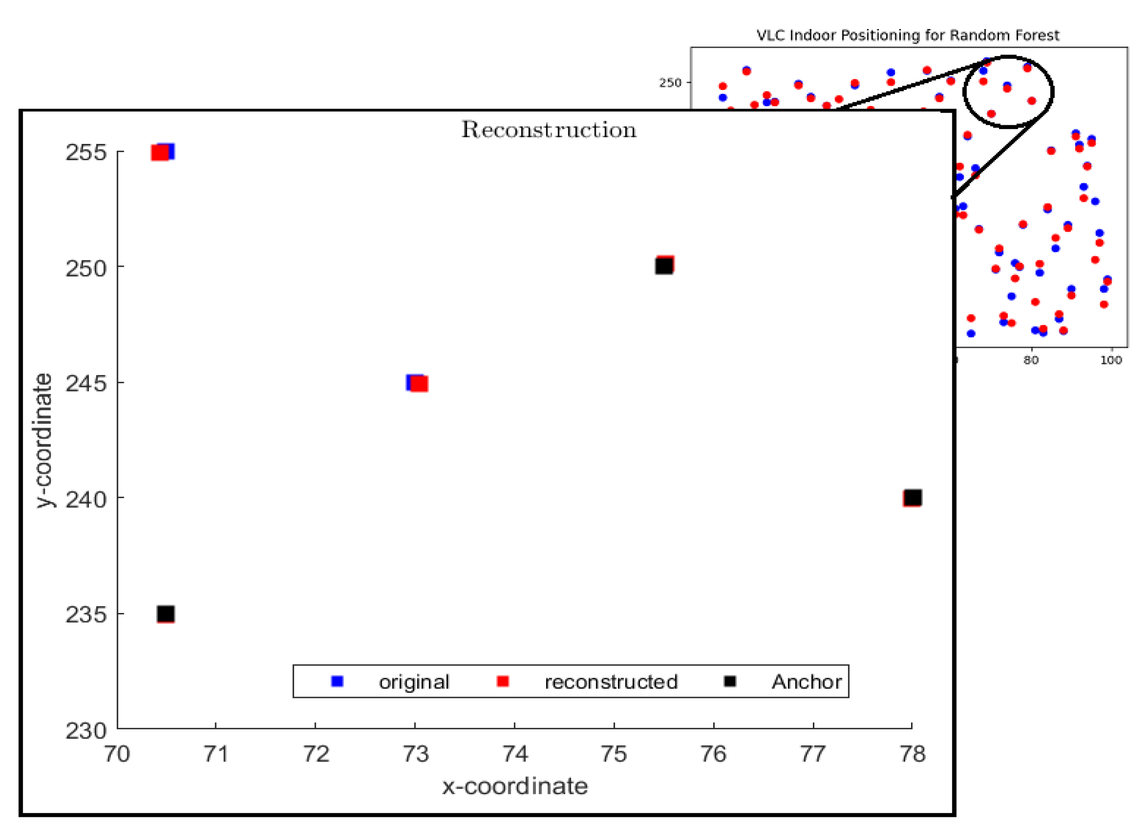 Preprints 72705 g008