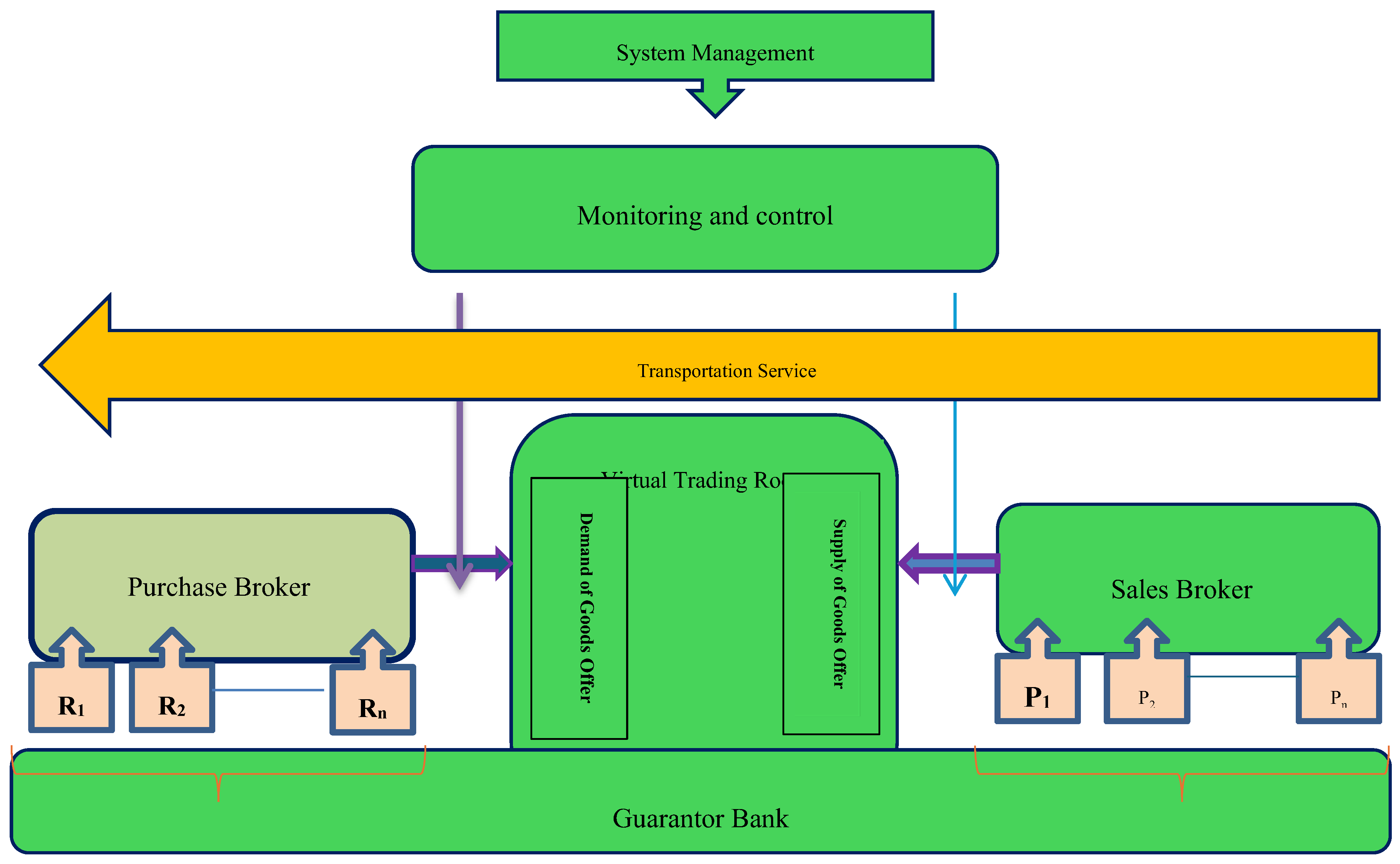 Preprints 109393 g001