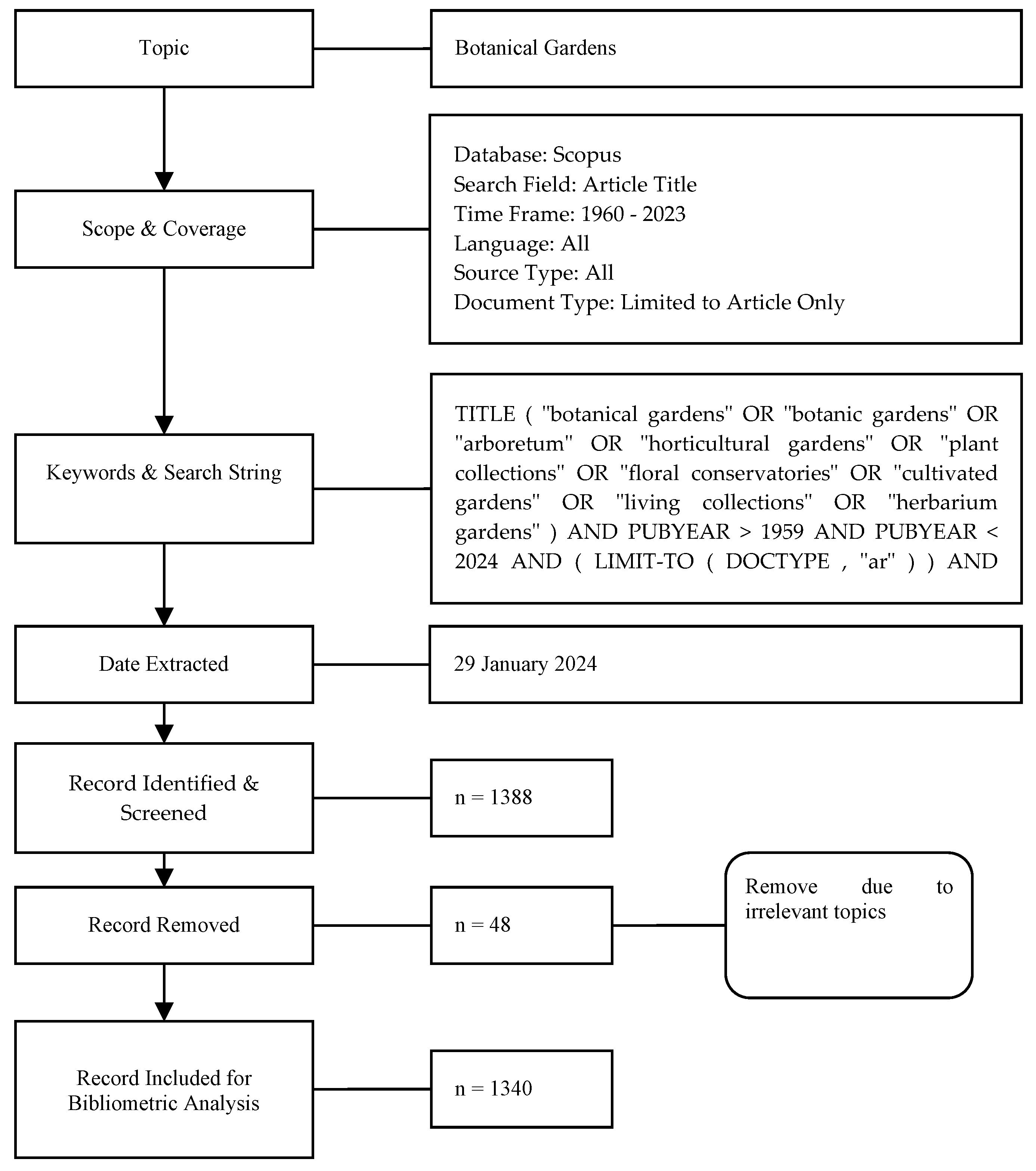 Preprints 107550 g001