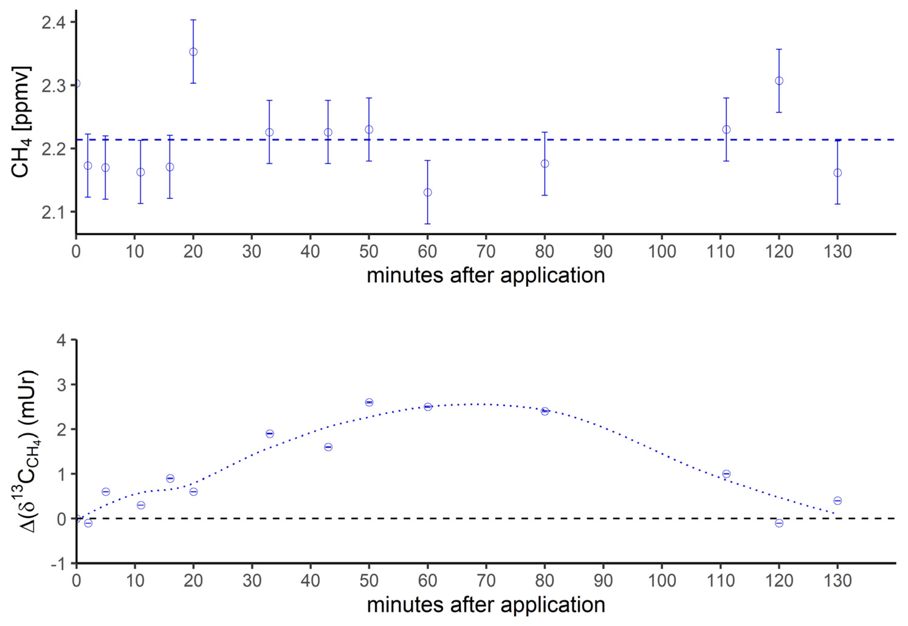 Preprints 74846 g003